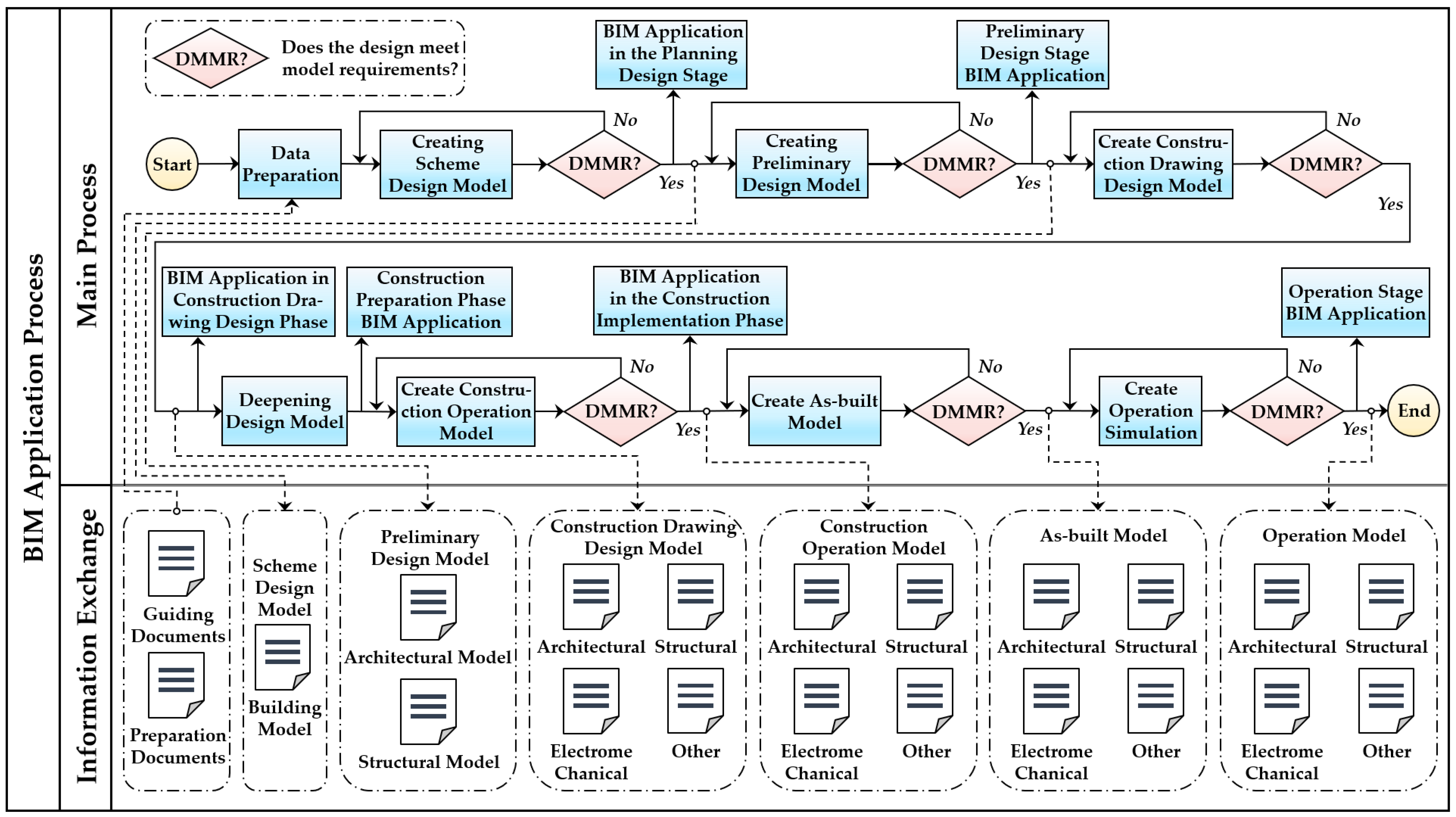 Sustainability 12 09988 g006 Sustainability 12 09988 g006
