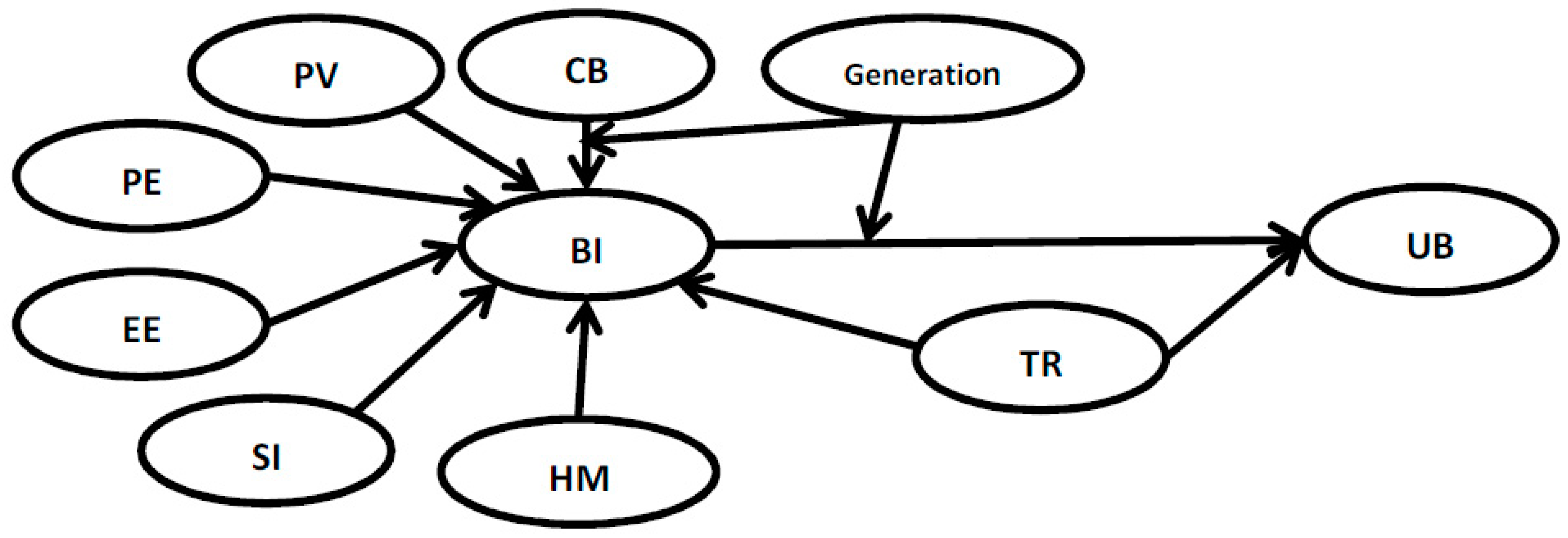 Sustainability 12 09989 g001 Sustainability 12 09989 g001