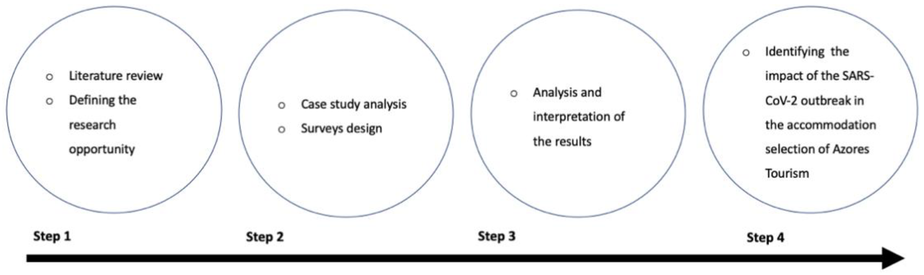 Sustainability 12 09990 g001