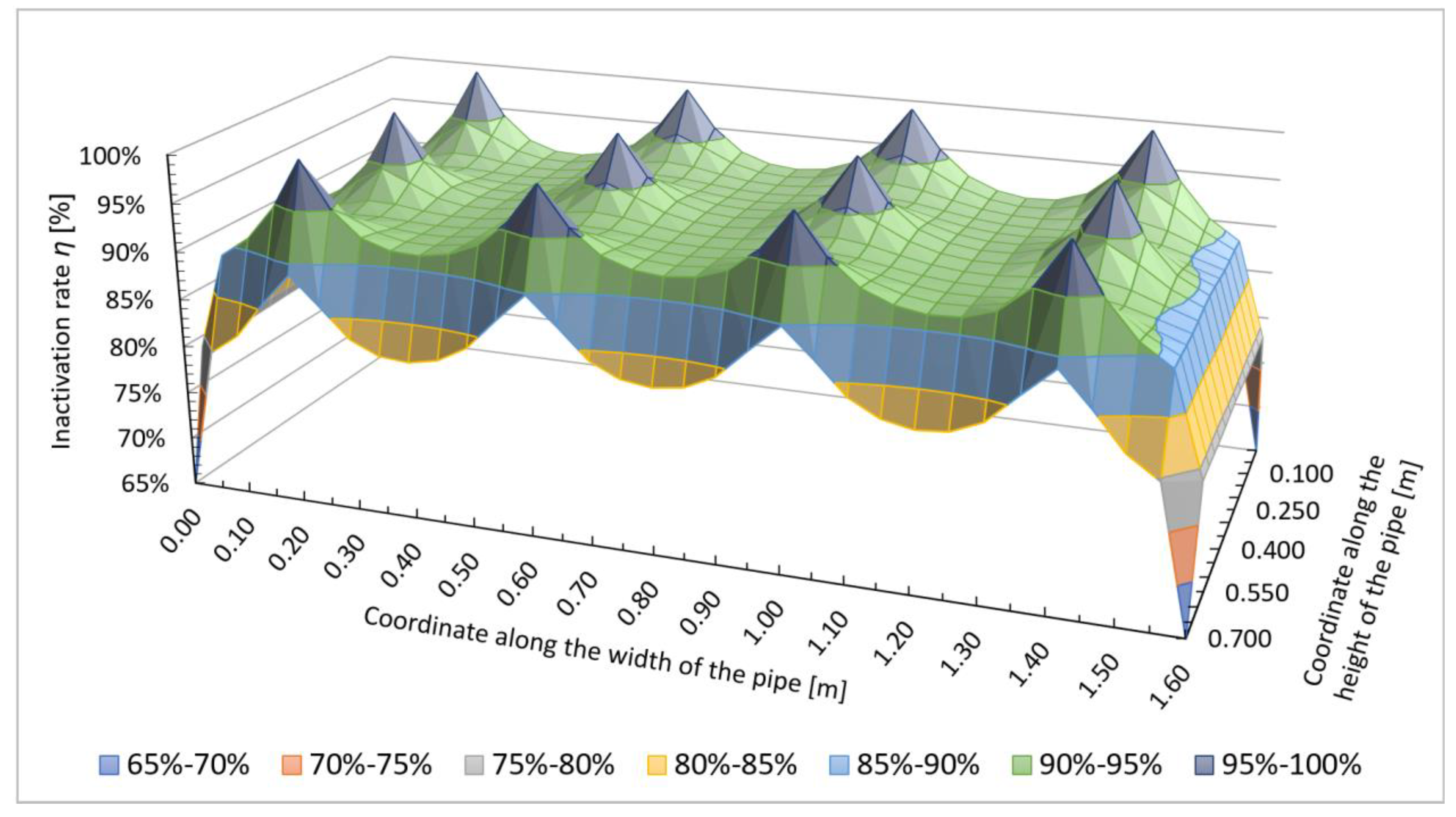 Sustainability 12 09992 g006