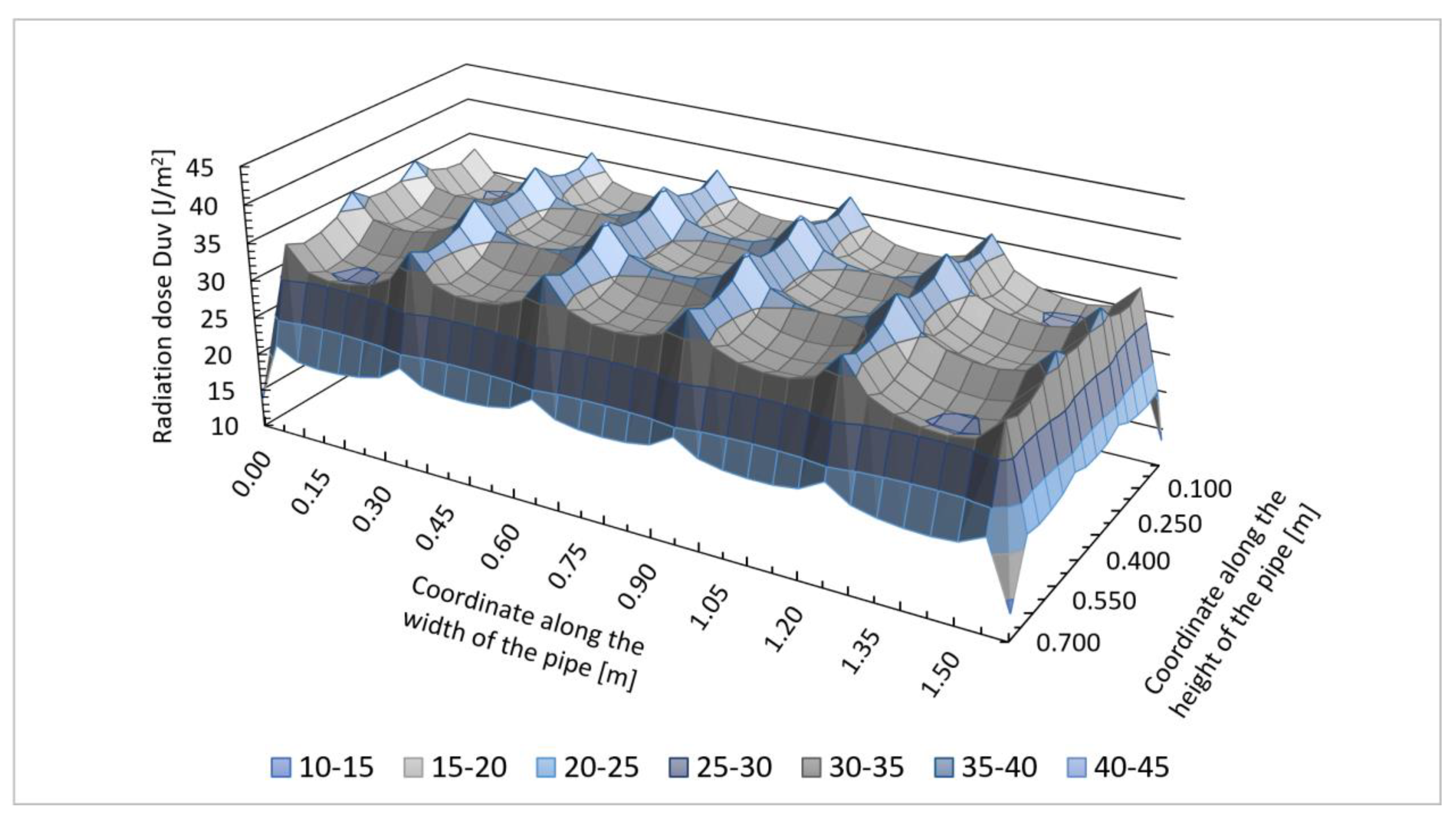 Sustainability 12 09992 g007