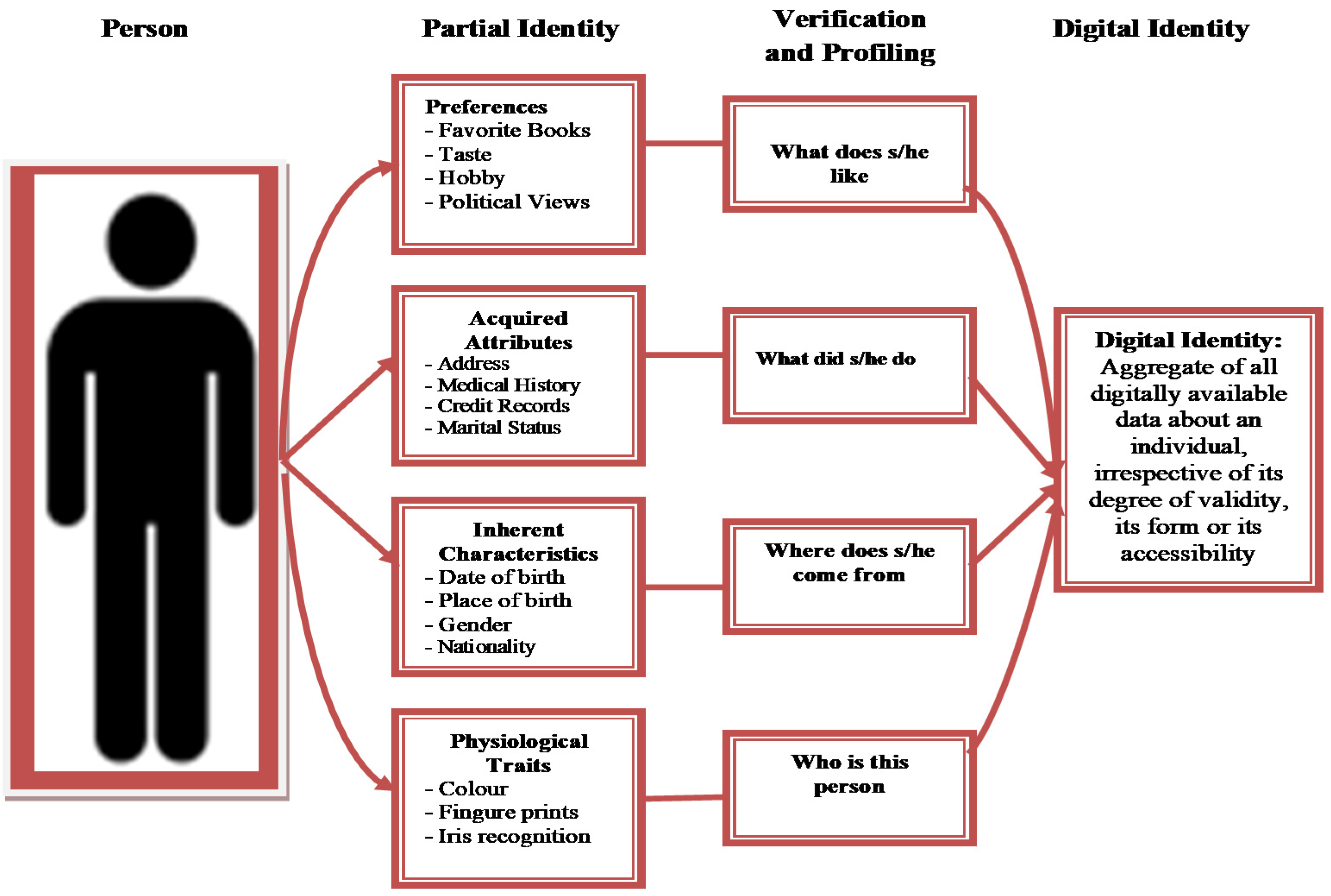 17.  Social Media'S Impact On Teen Identity - 8ml9ib8