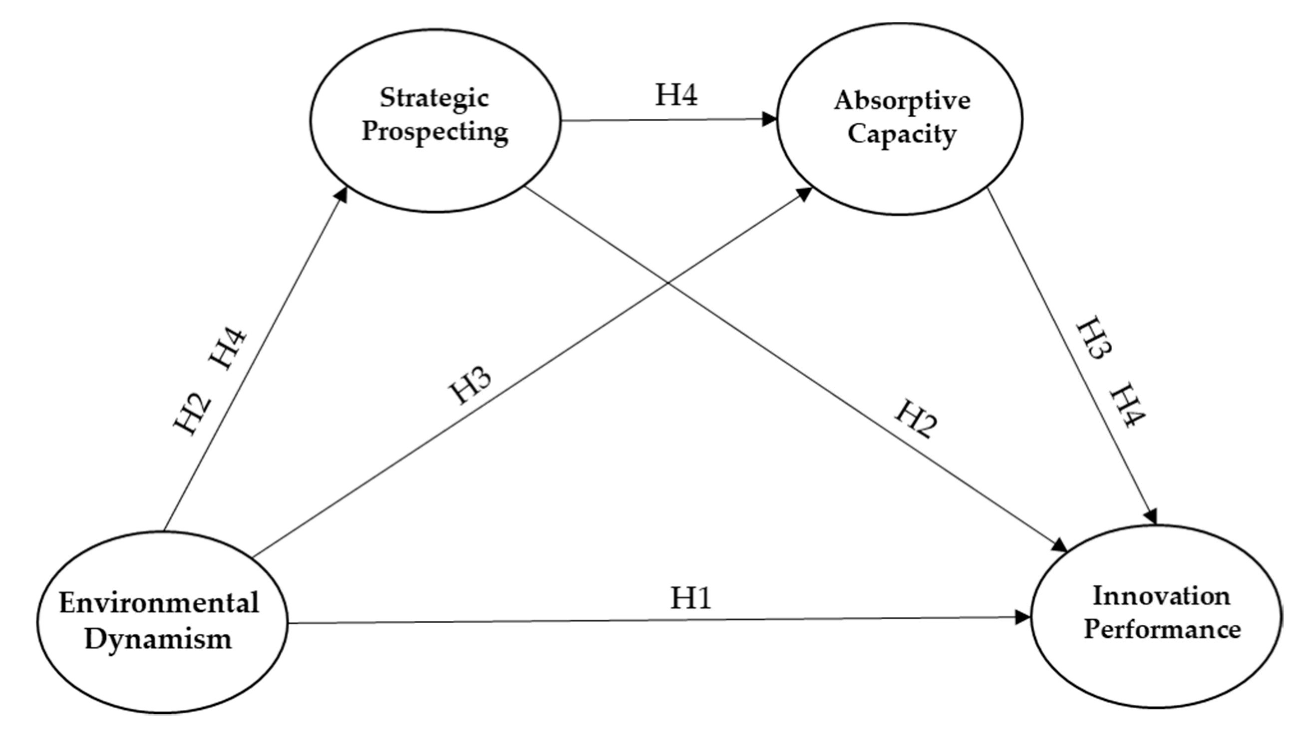 Sustainability 12 09999 g001 Sustainability 12 09999 g001