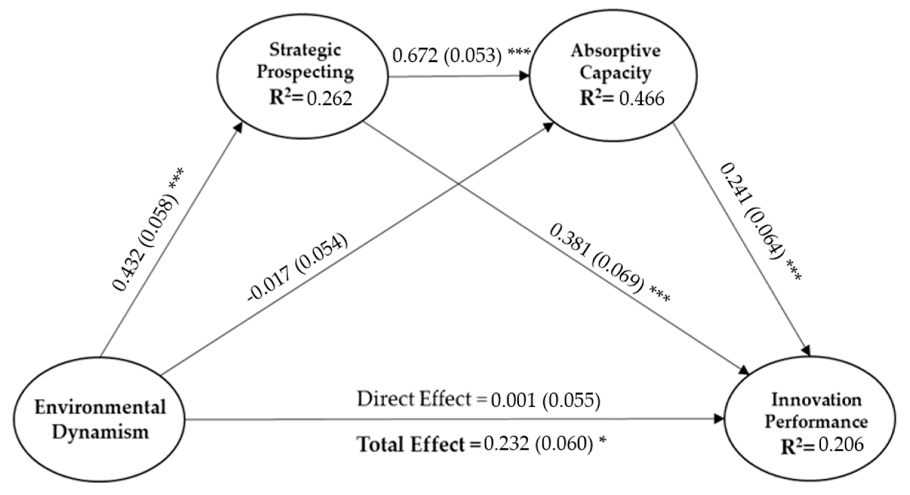 Sustainability 12 09999 g003 Sustainability 12 09999 g003