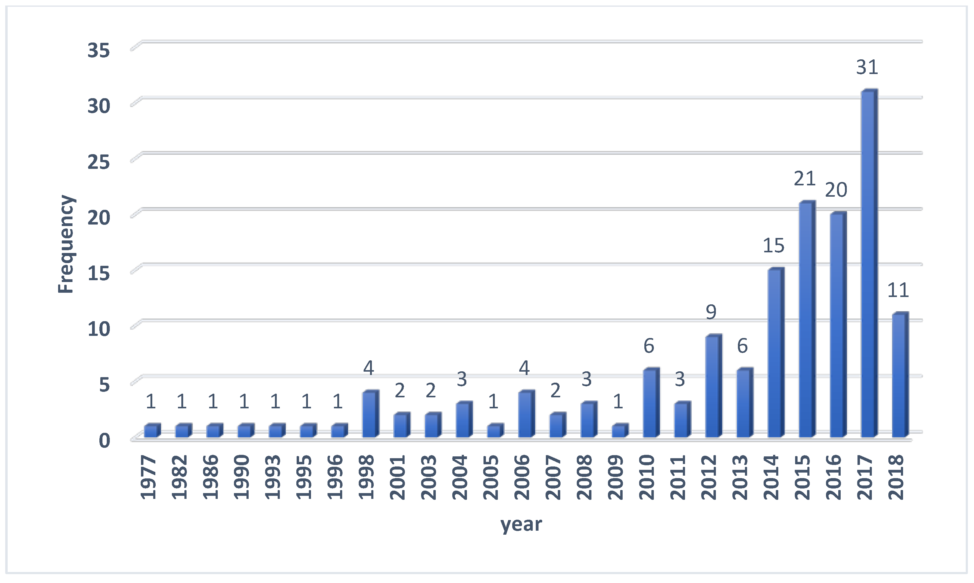 Sustainability 12 10000 g002