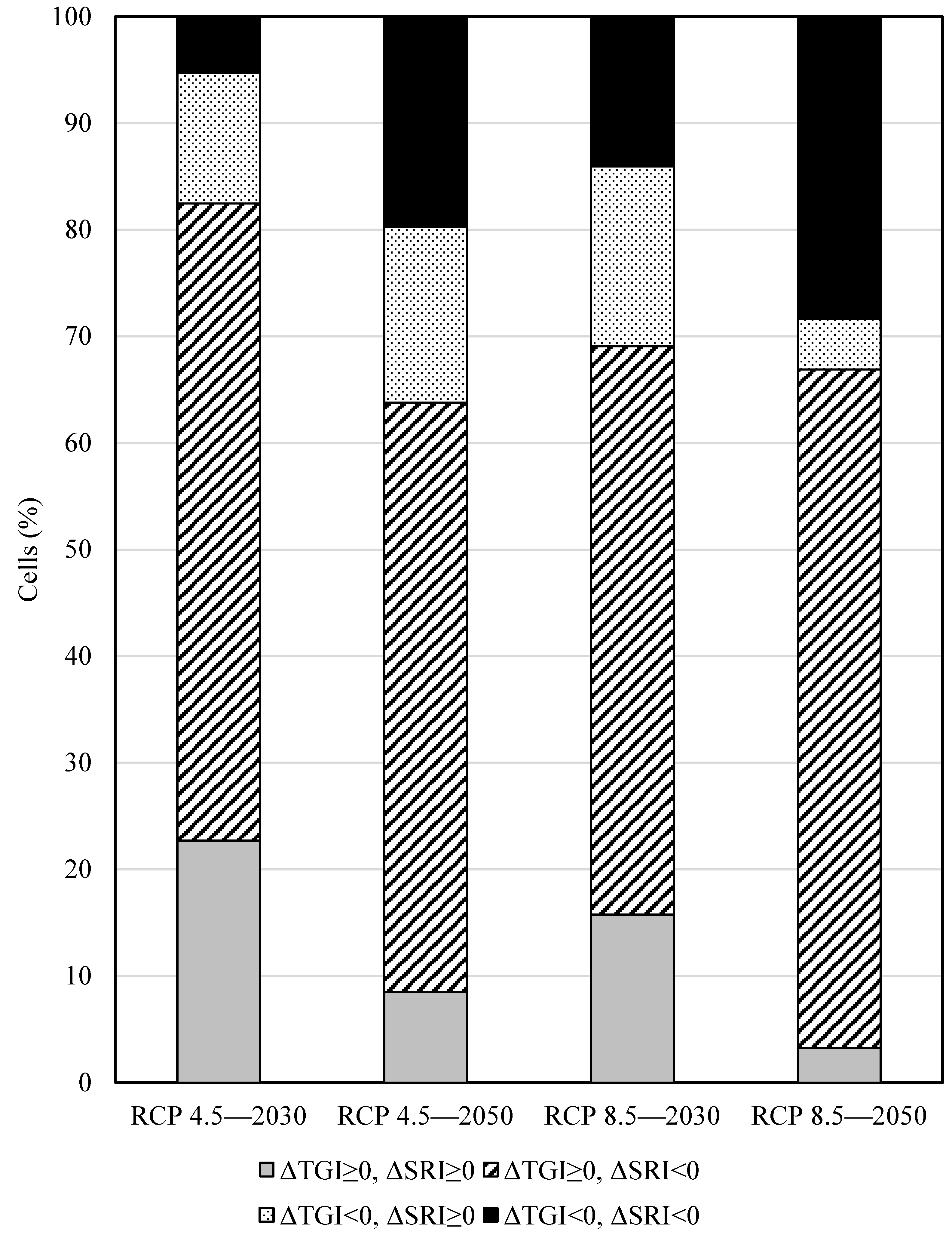 Sustainability 12 10001 g001 Sustainability 12 10001 g001