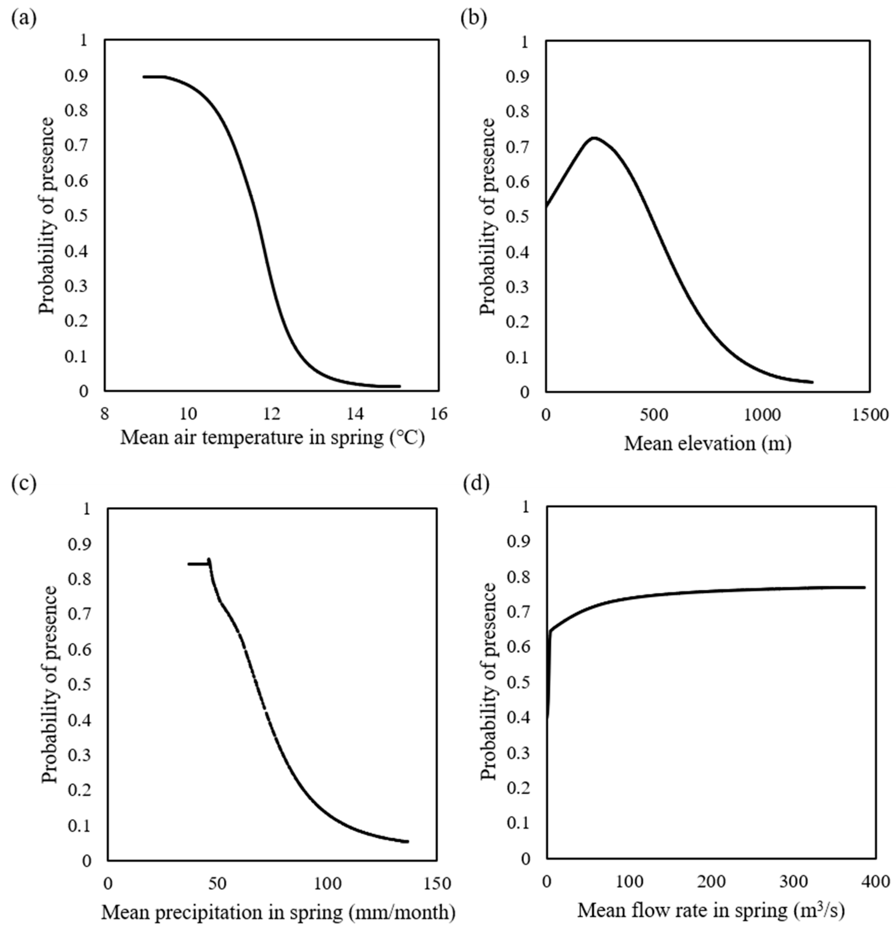 Sustainability 12 10001 g003 Sustainability 12 10001 g003