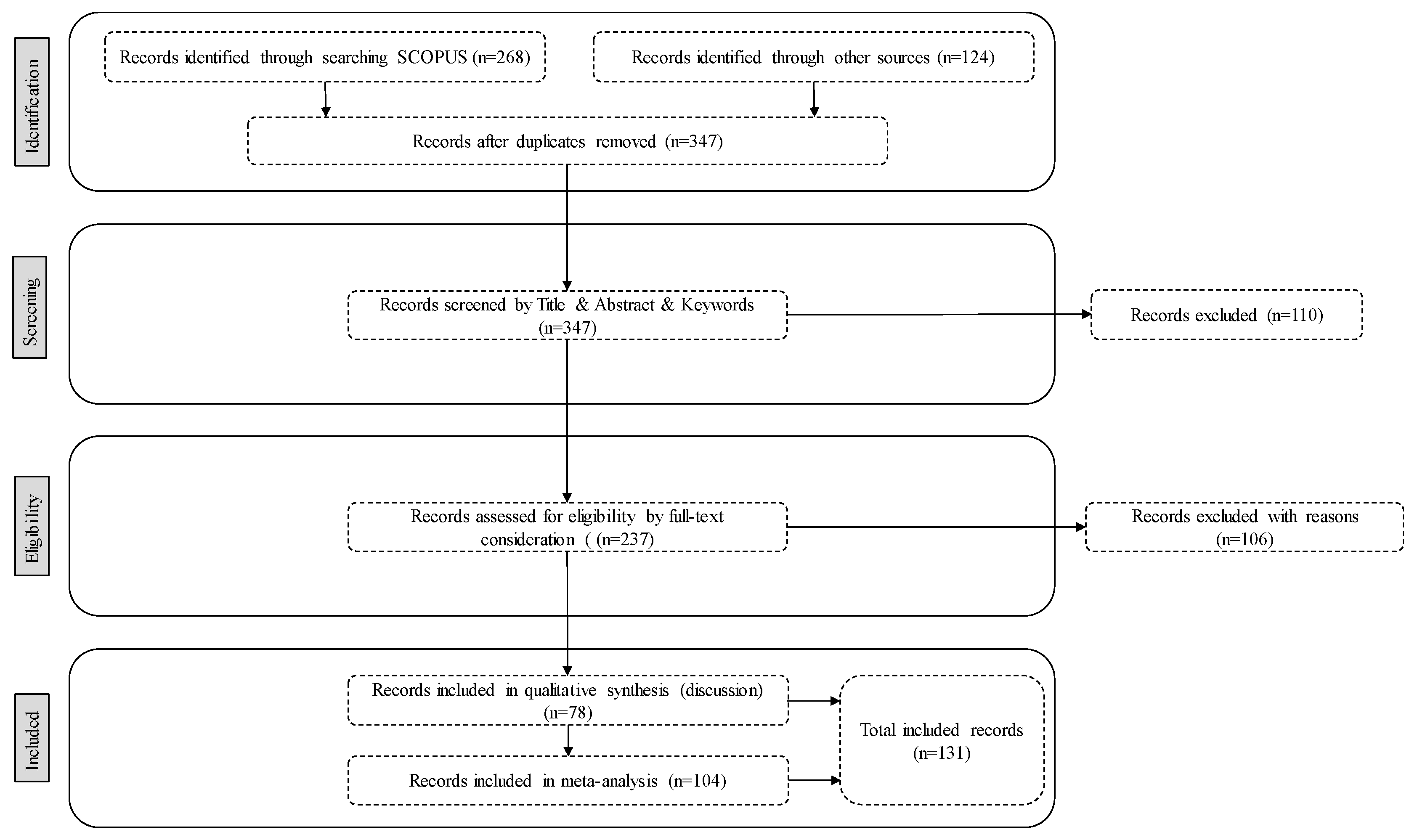 Sustainability 12 10002 g001 Sustainability 12 10002 g001