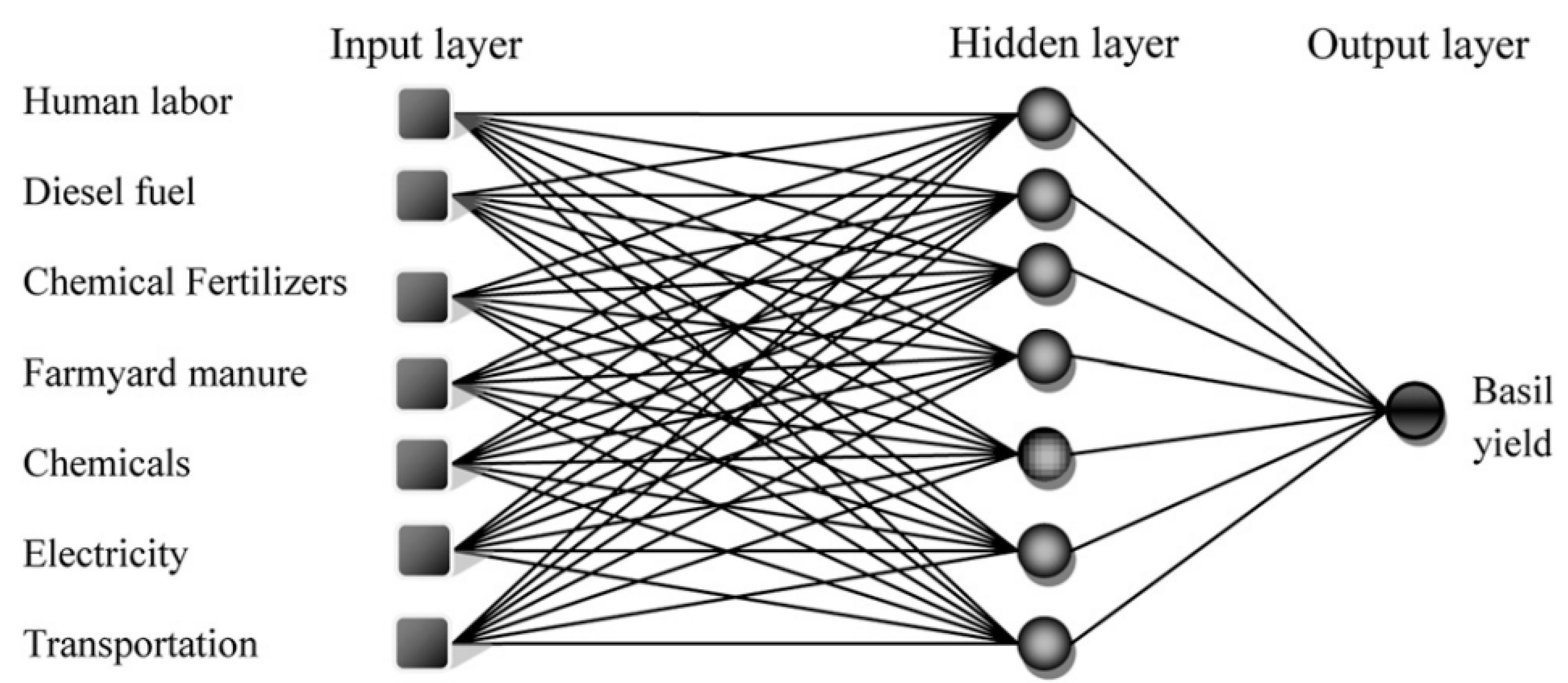 Sustainability 12 10002 g003 Sustainability 12 10002 g003