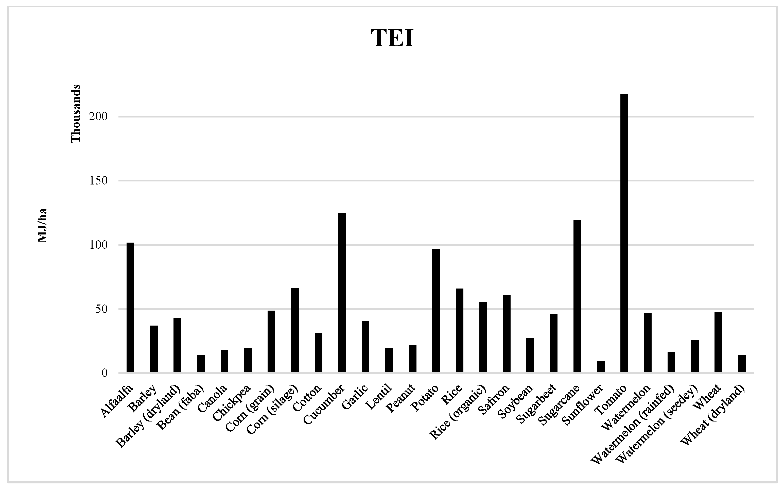 Sustainability 12 10002 g004 Sustainability 12 10002 g004
