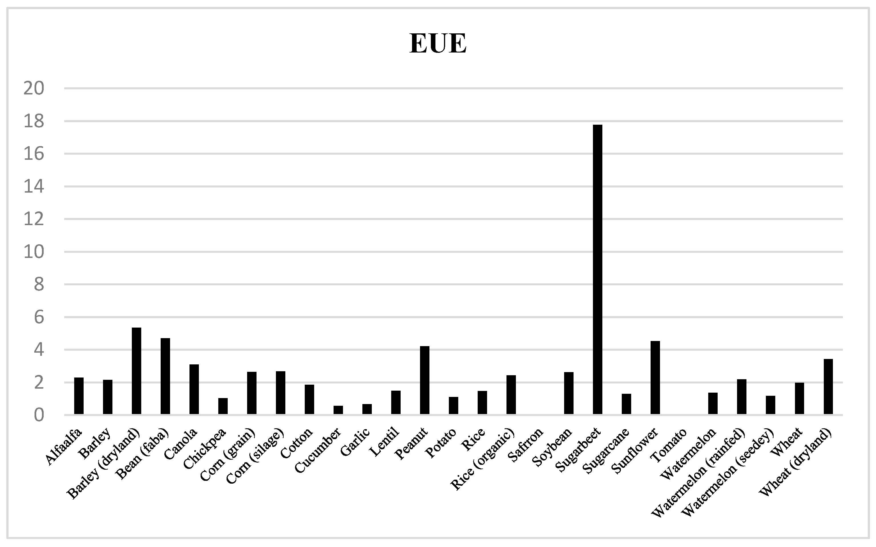 Sustainability 12 10002 g005 Sustainability 12 10002 g005