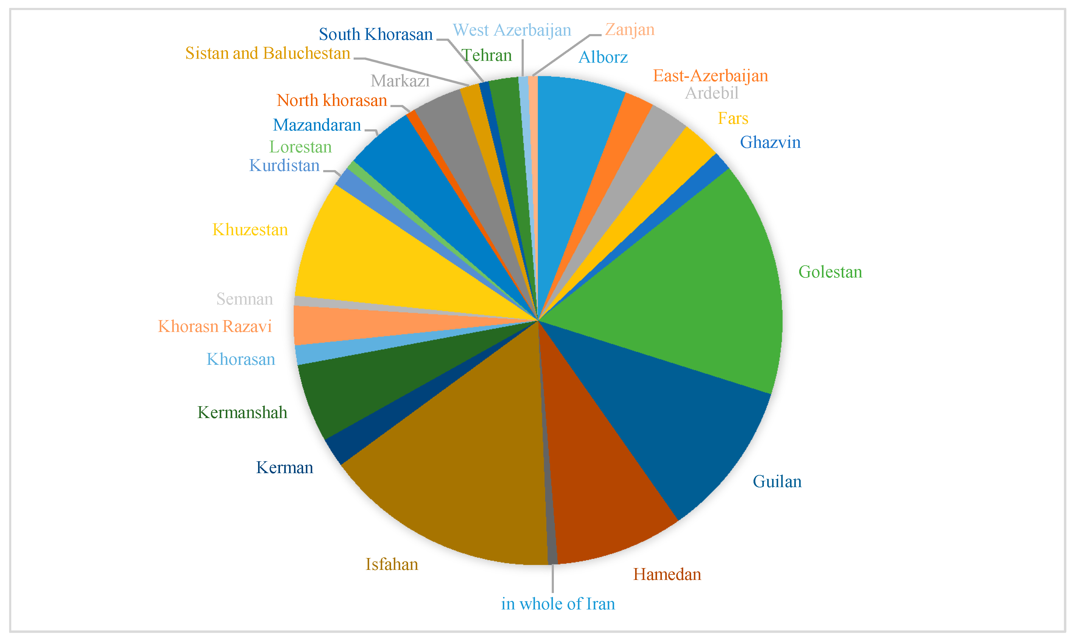 Sustainability 12 10002 g006 Sustainability 12 10002 g006