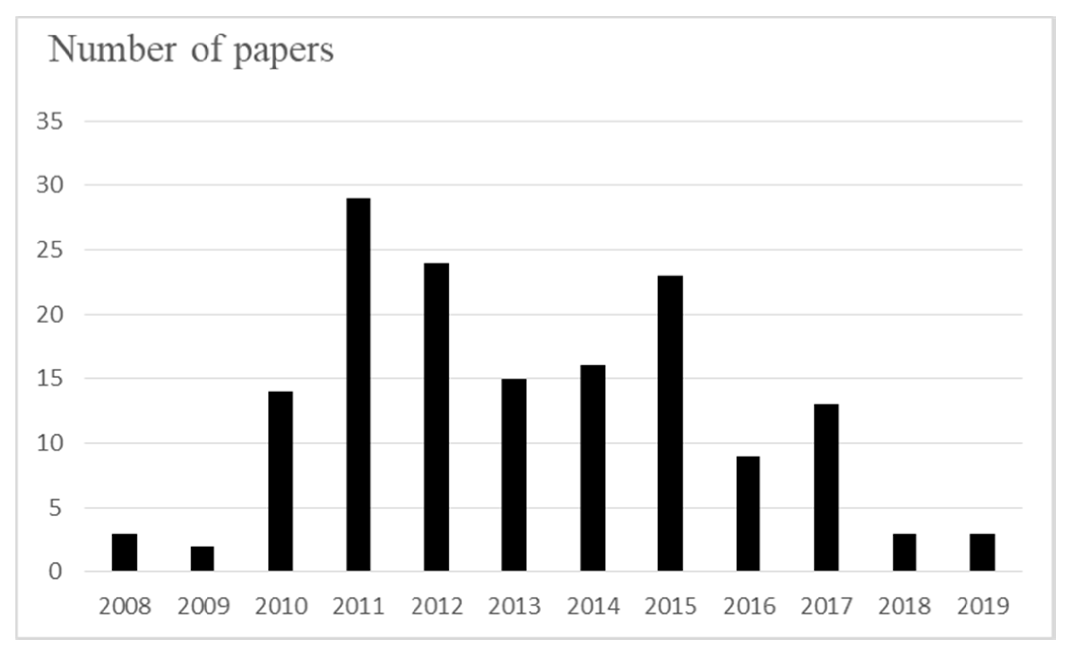 Sustainability 12 10002 g007 Sustainability 12 10002 g007