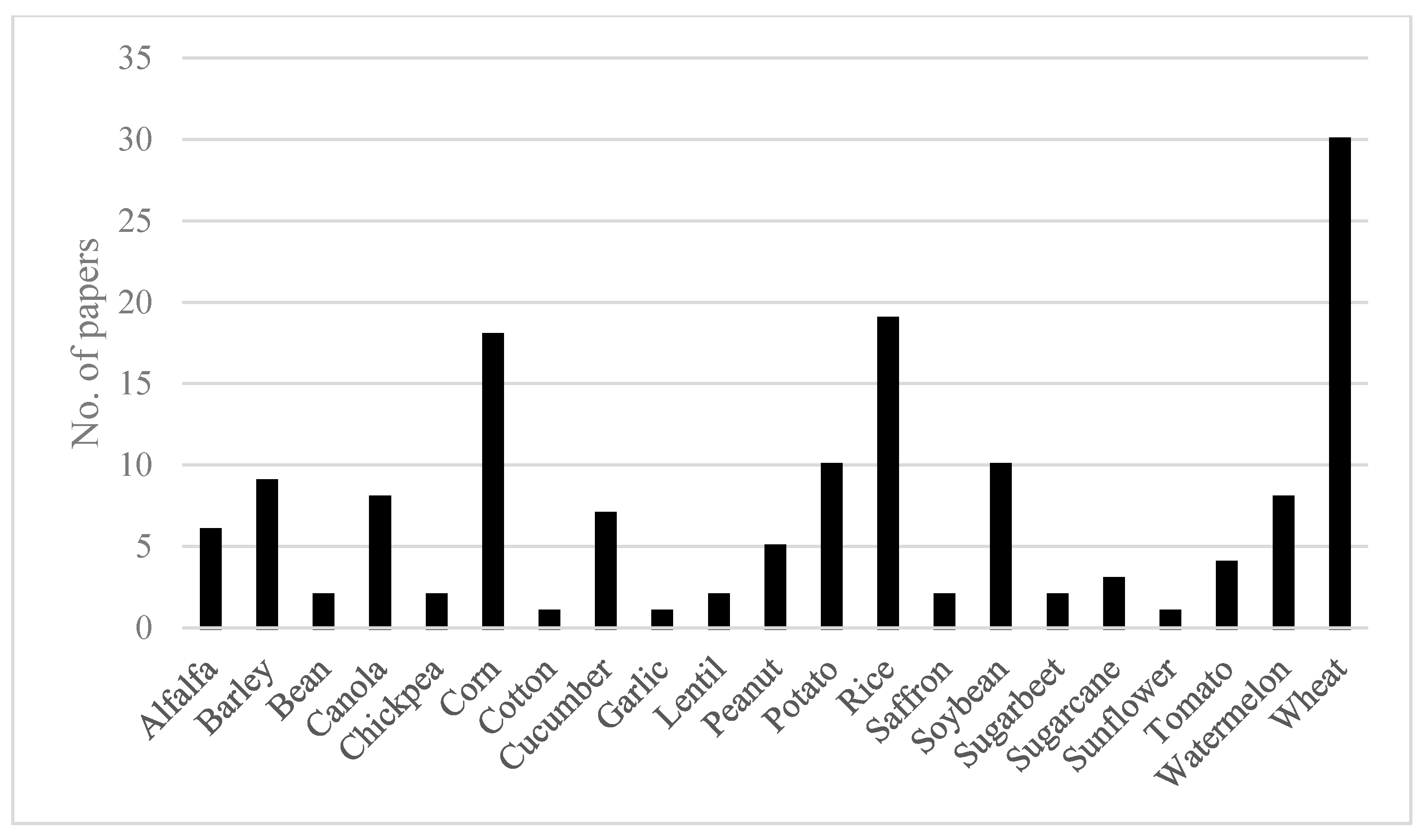 Sustainability 12 10002 g008 Sustainability 12 10002 g008