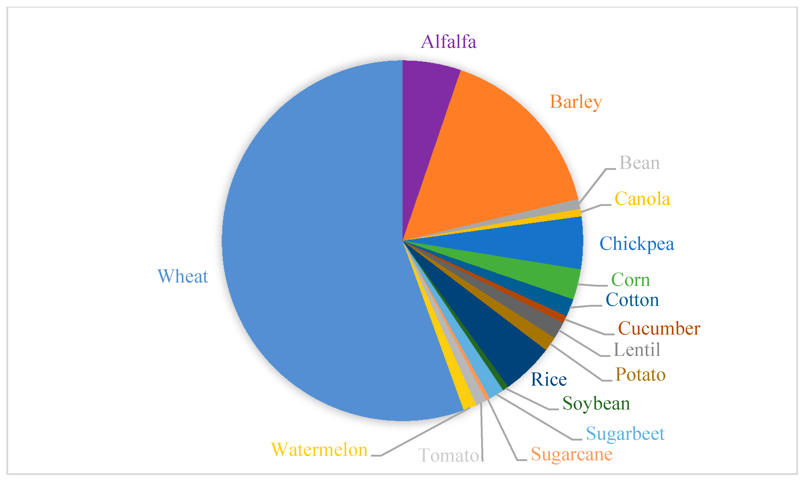 Sustainability 12 10002 g009 Sustainability 12 10002 g009