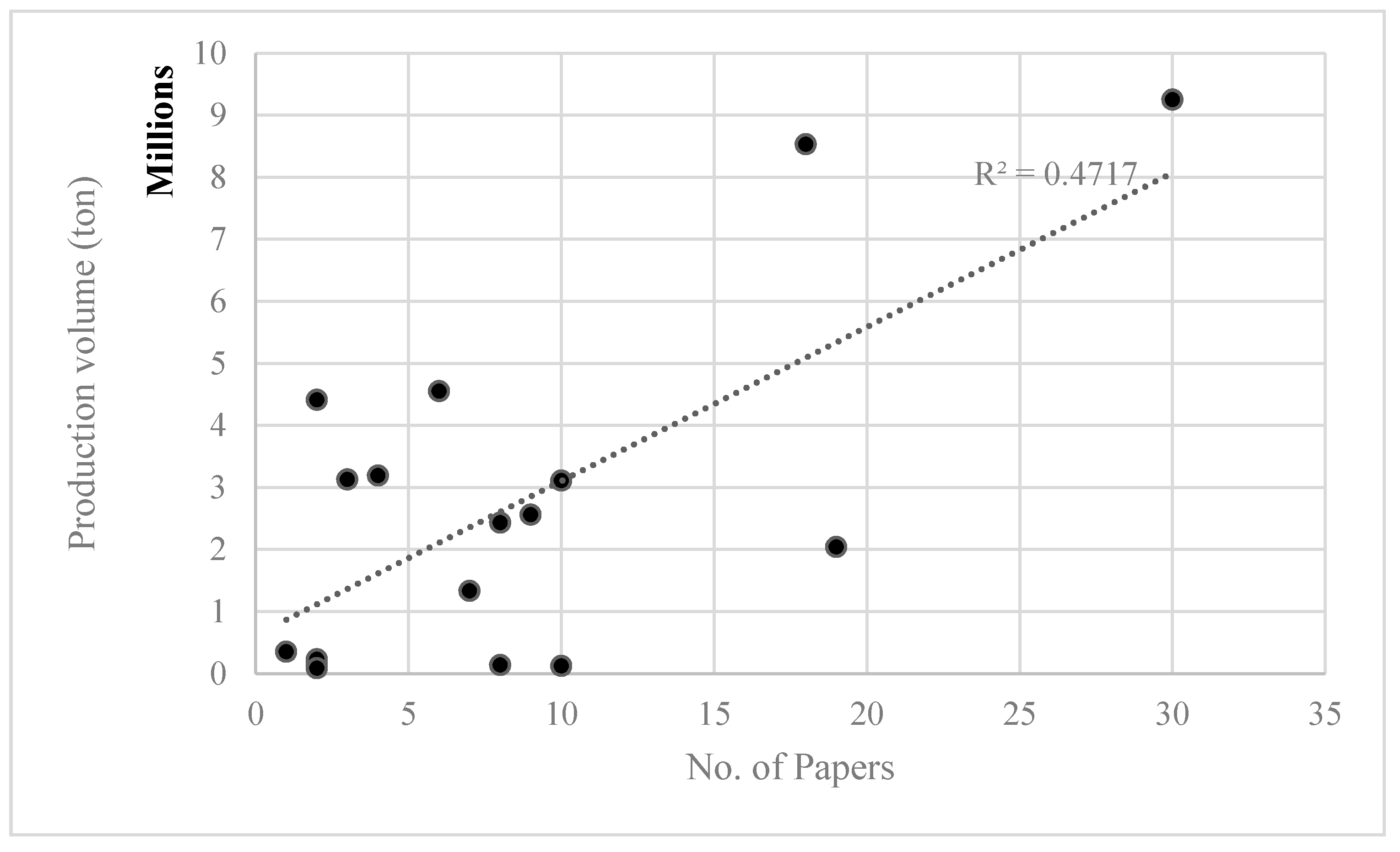 Sustainability 12 10002 g010 Sustainability 12 10002 g010
