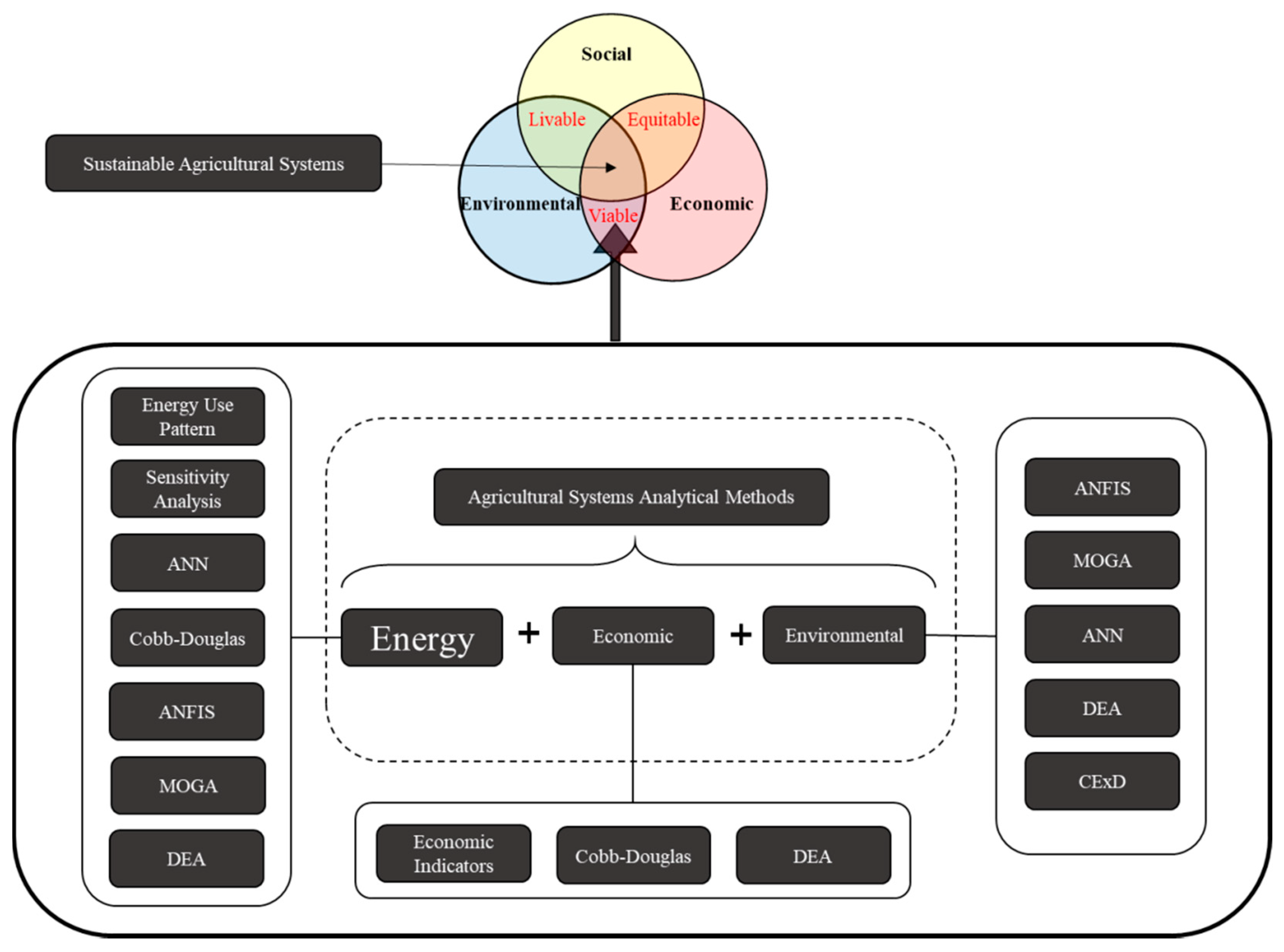 Sustainability 12 10002 g011 Sustainability 12 10002 g011