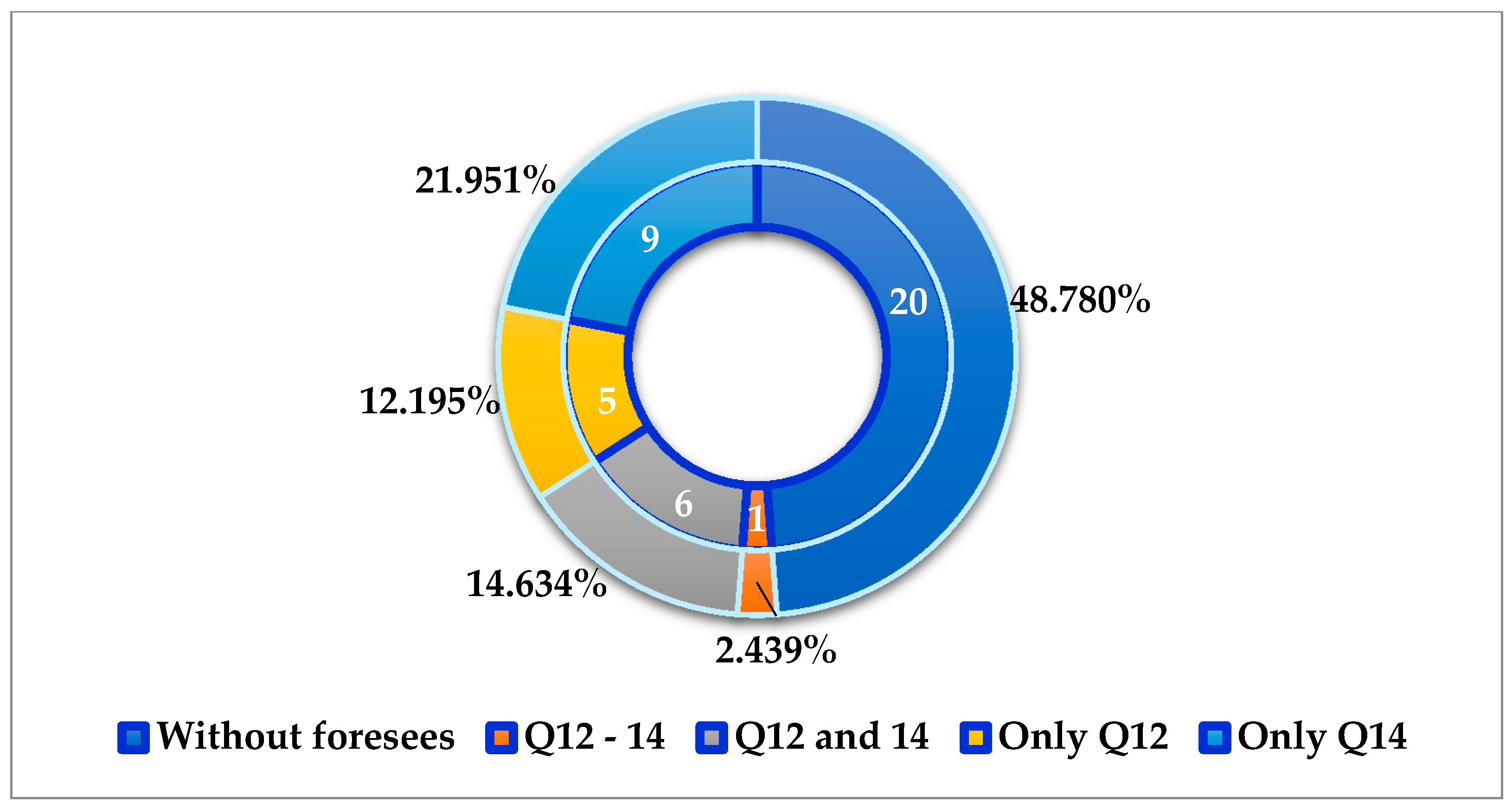 Sustainability 12 10004 g002