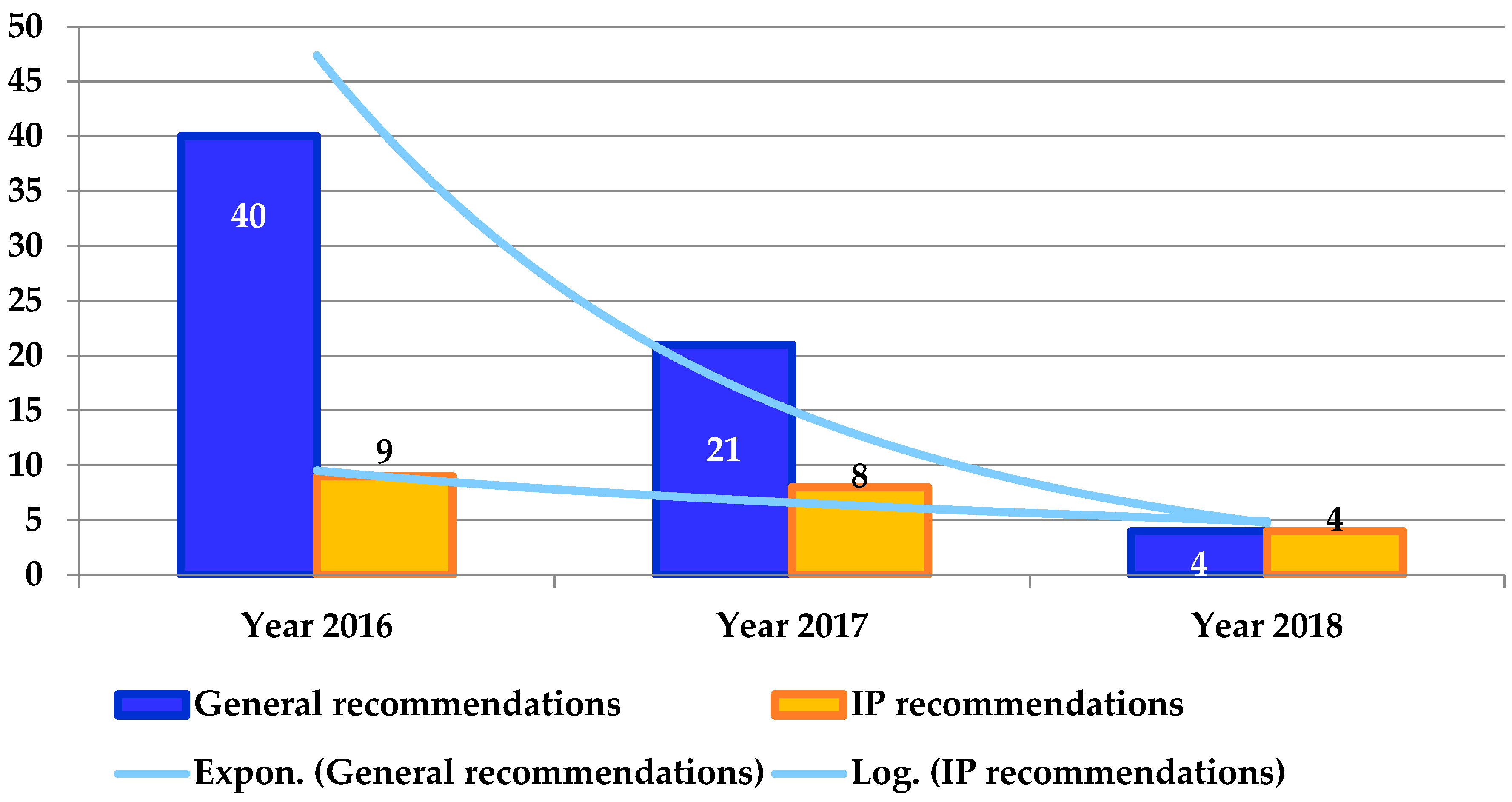 Sustainability 12 10004 g003