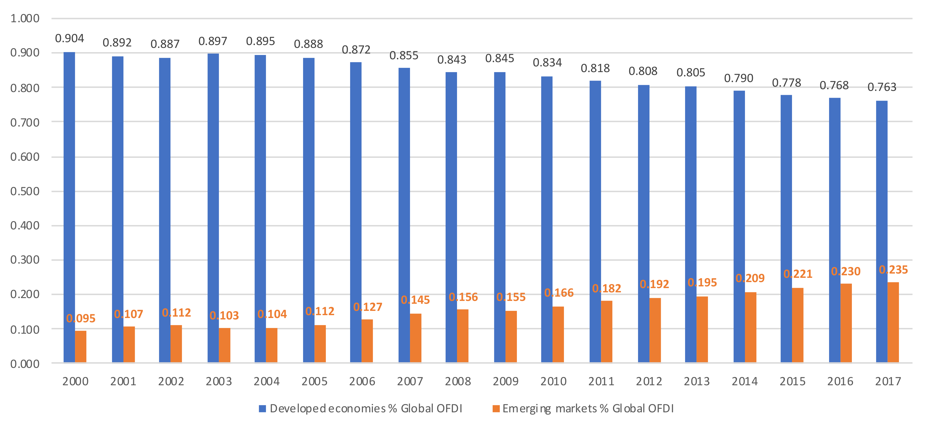 Sustainability 12 10010 g001