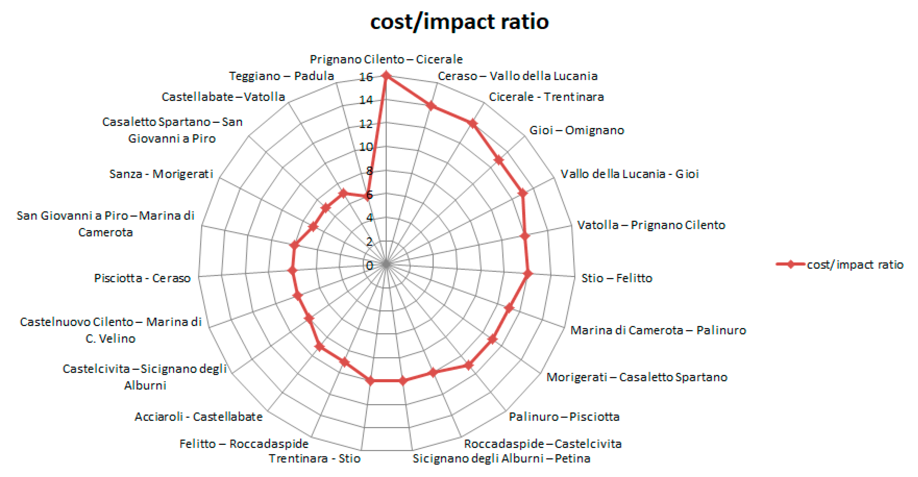Sustainability 12 10012 g010