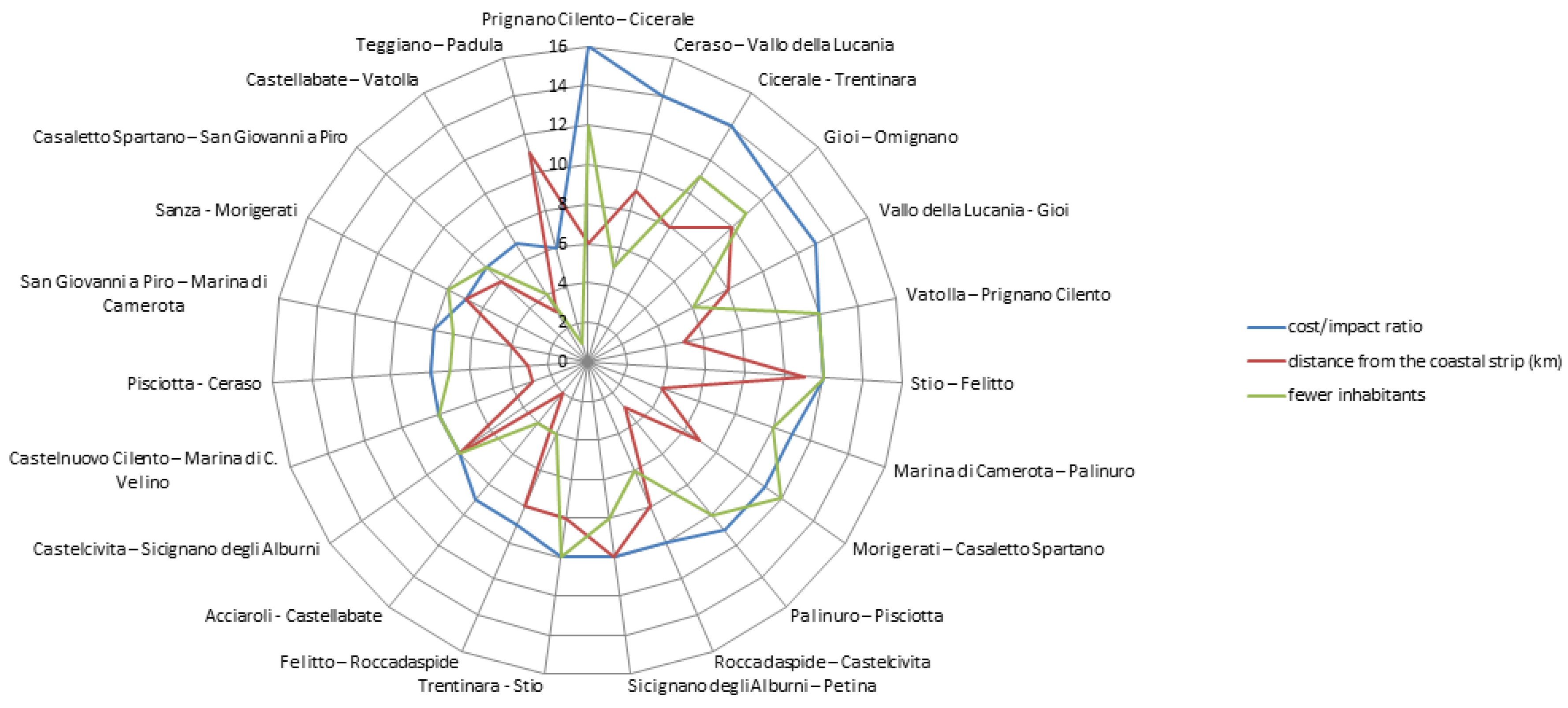 Sustainability 12 10012 g011