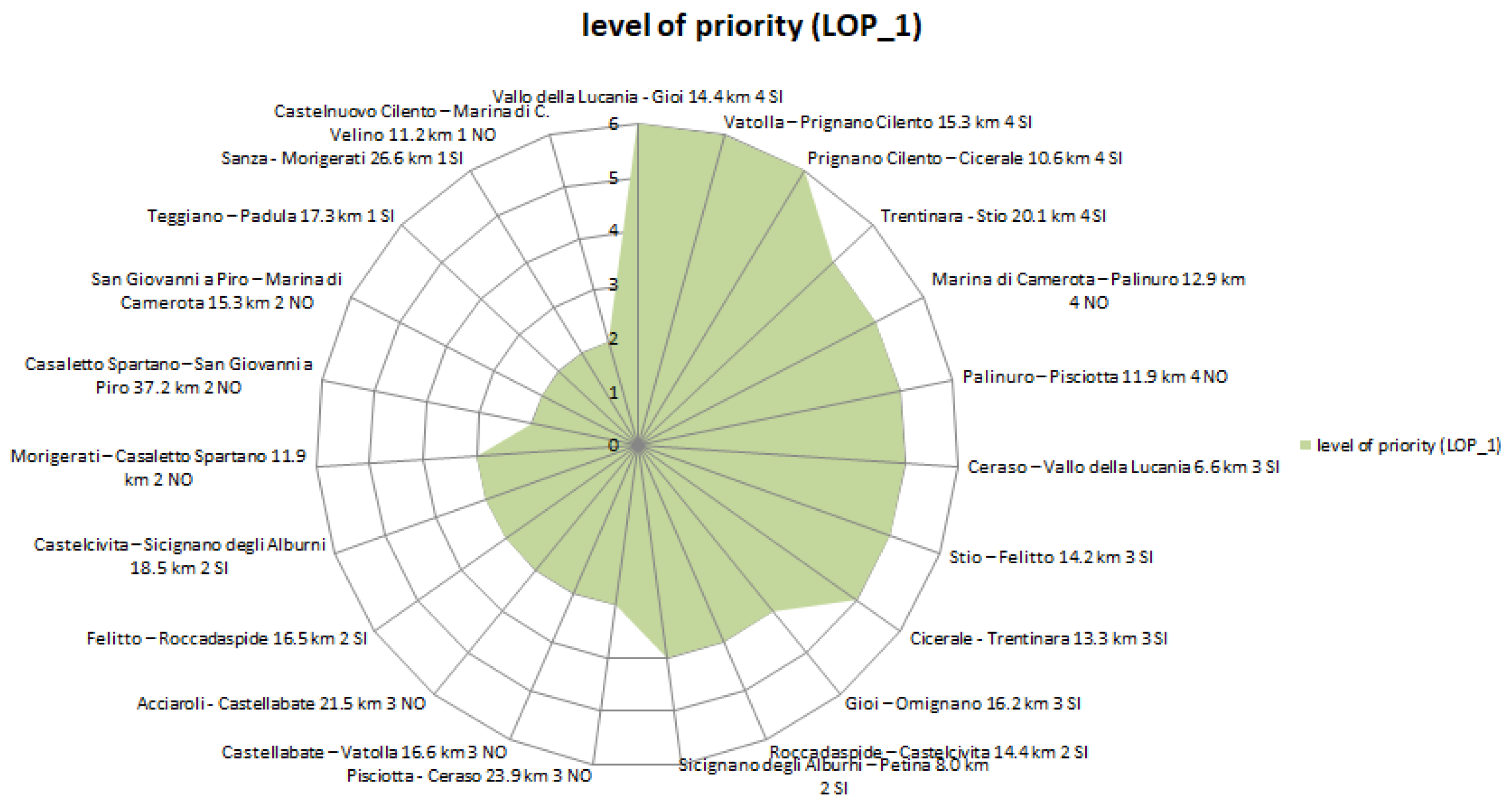 Sustainability 12 10012 g012