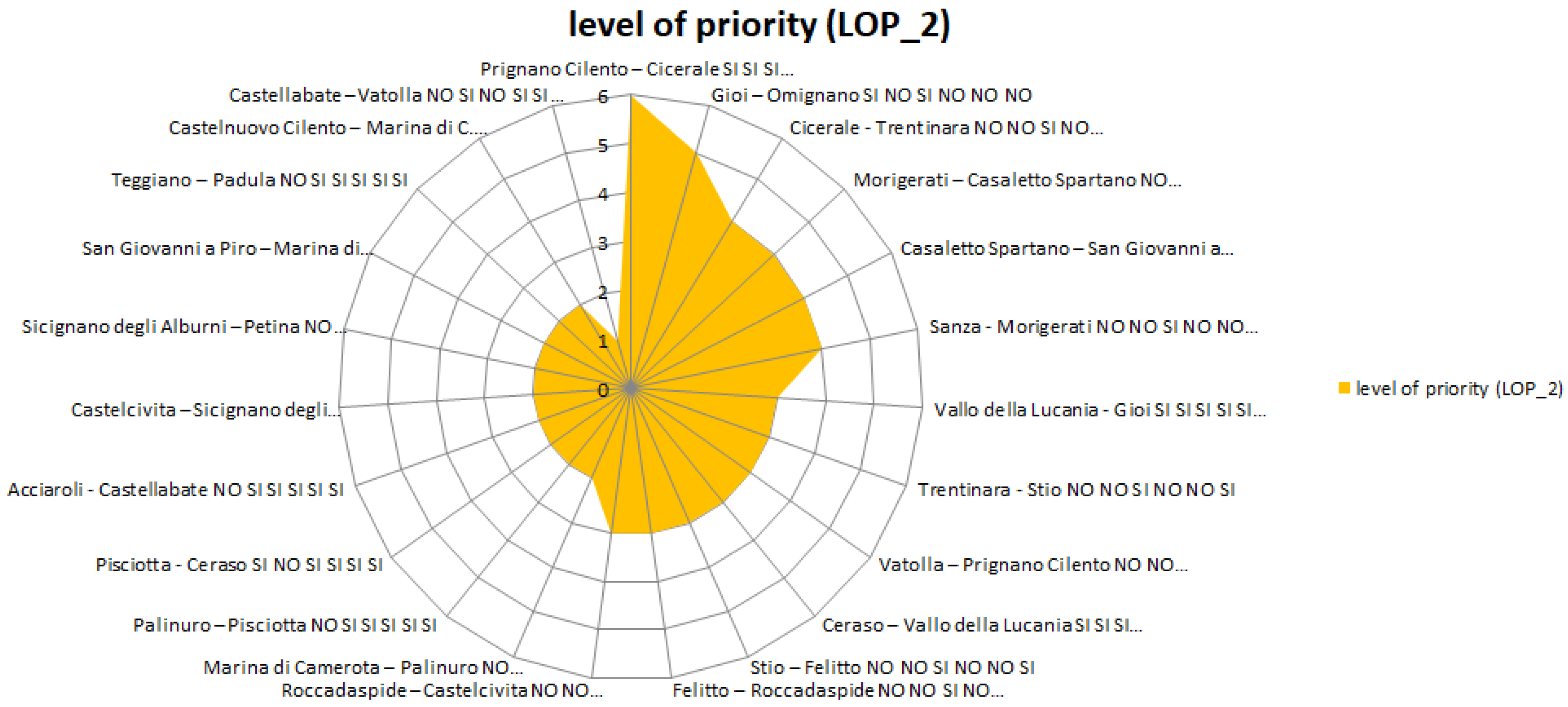 Sustainability 12 10012 g013