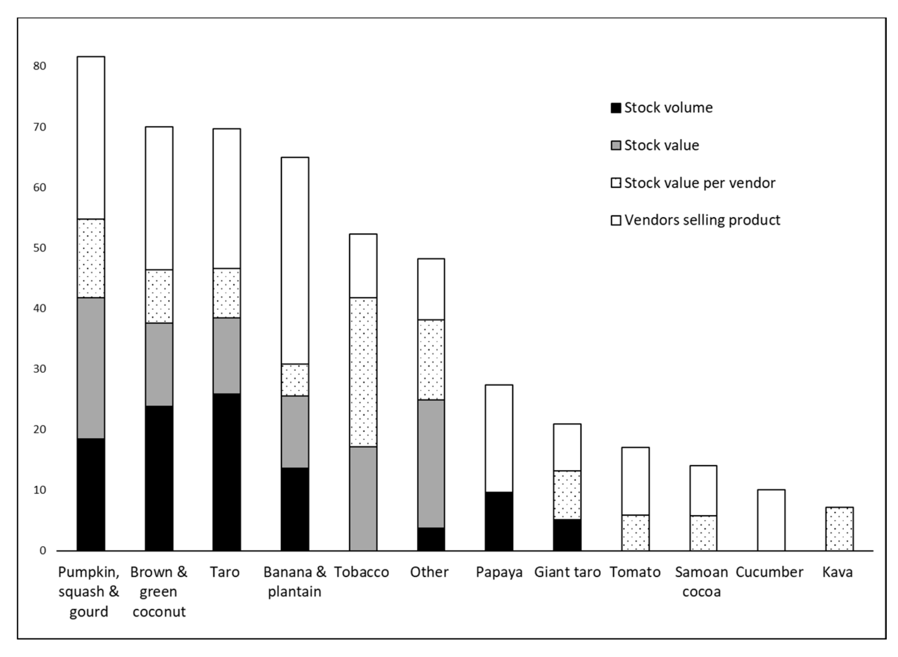 Sustainability 12 10014 g001 Sustainability 12 10014 g001