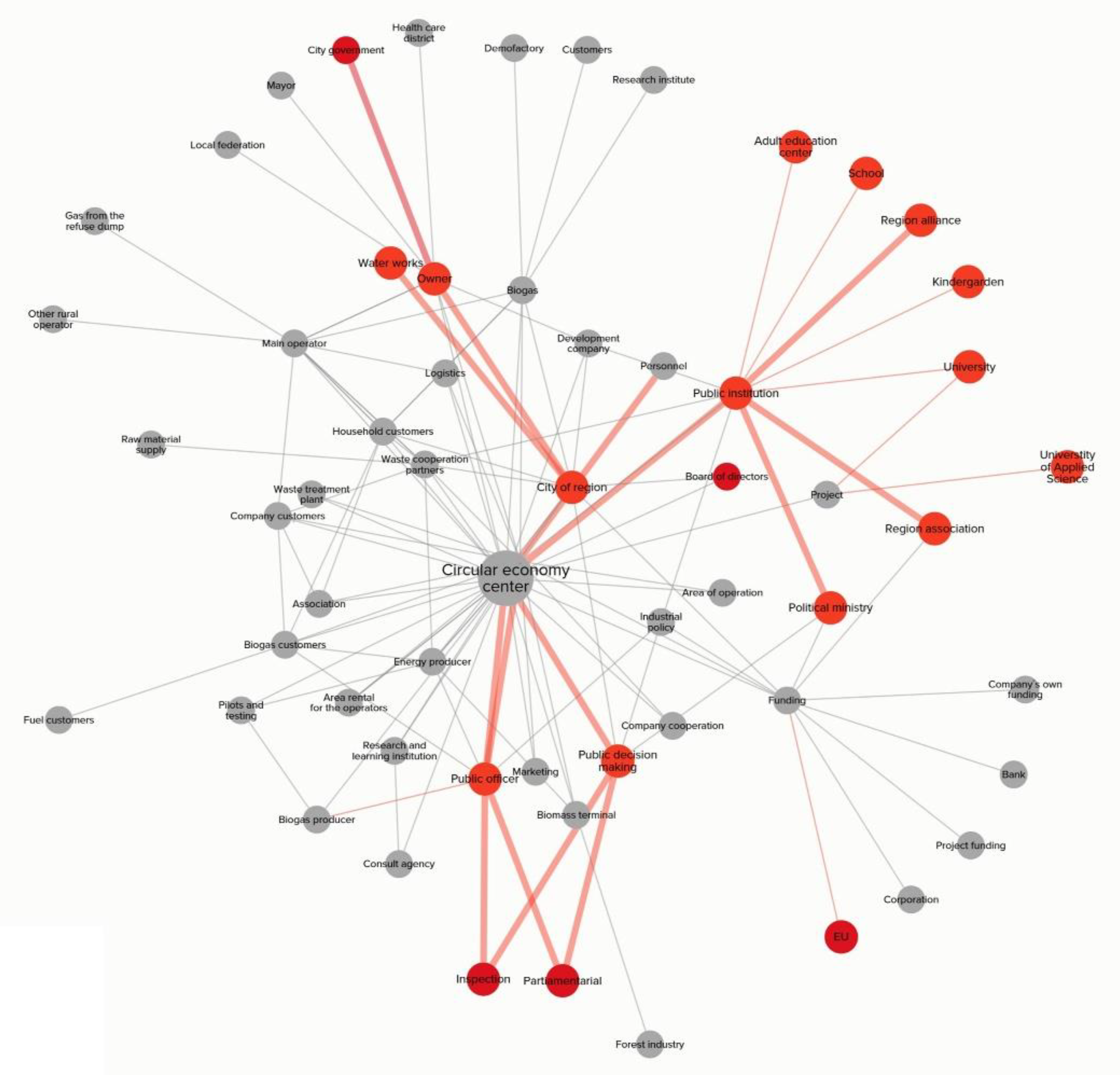 Sustainability 12 10015 g001