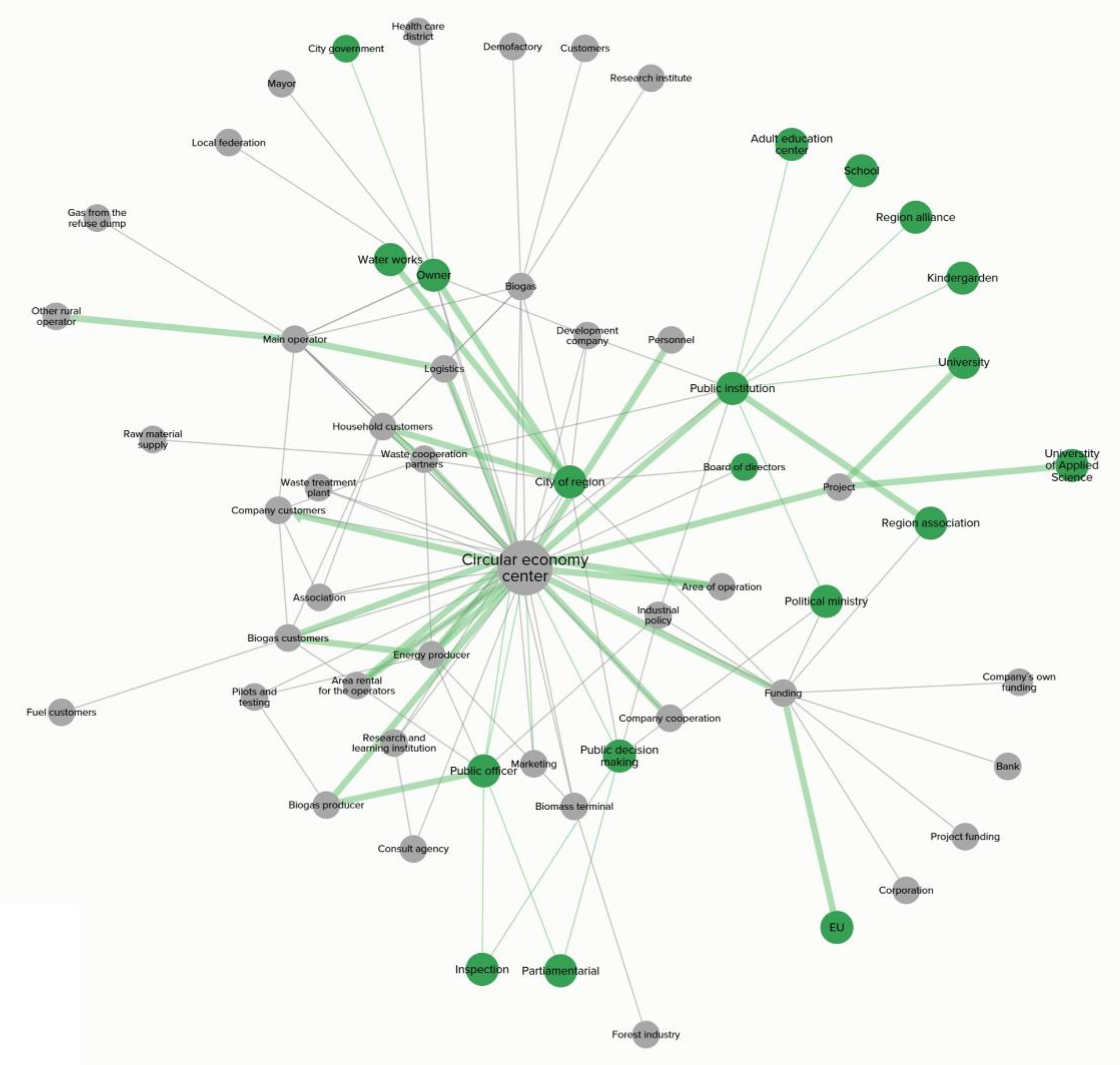Sustainability 12 10015 g002