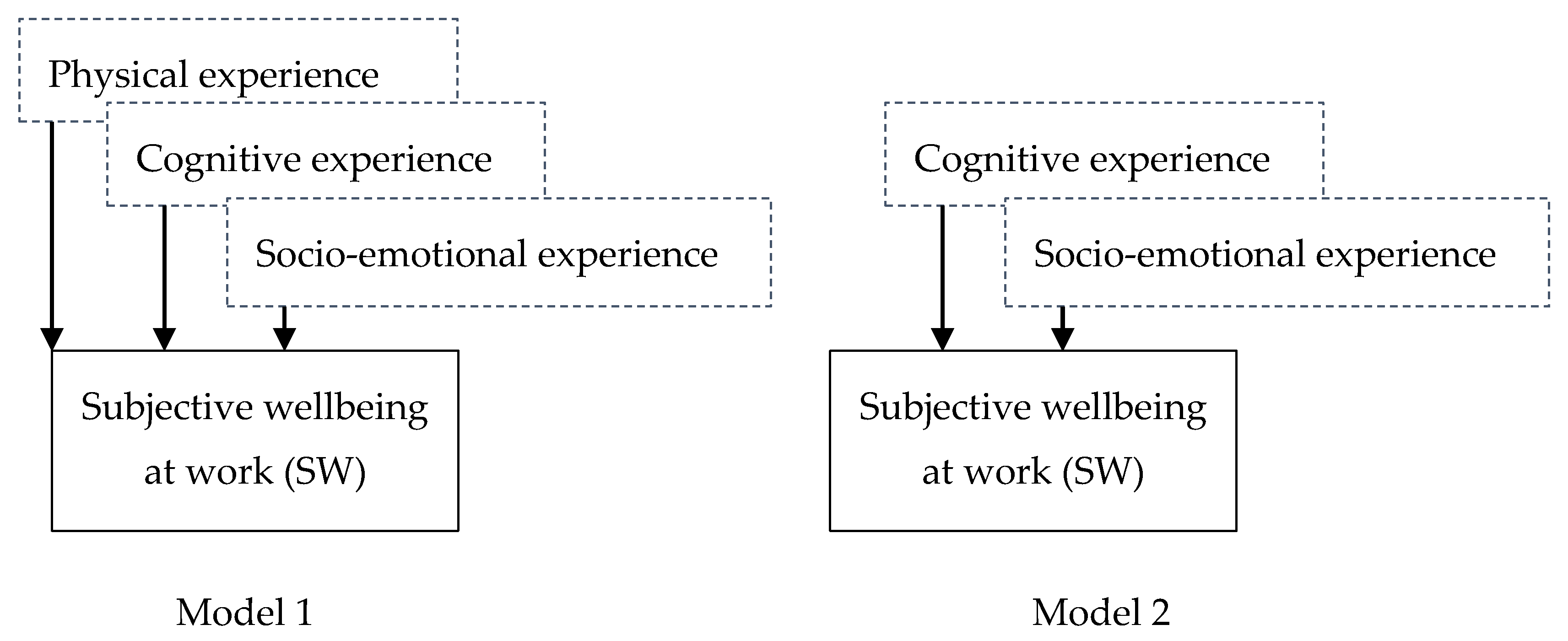 Sustainability 12 10016 g001