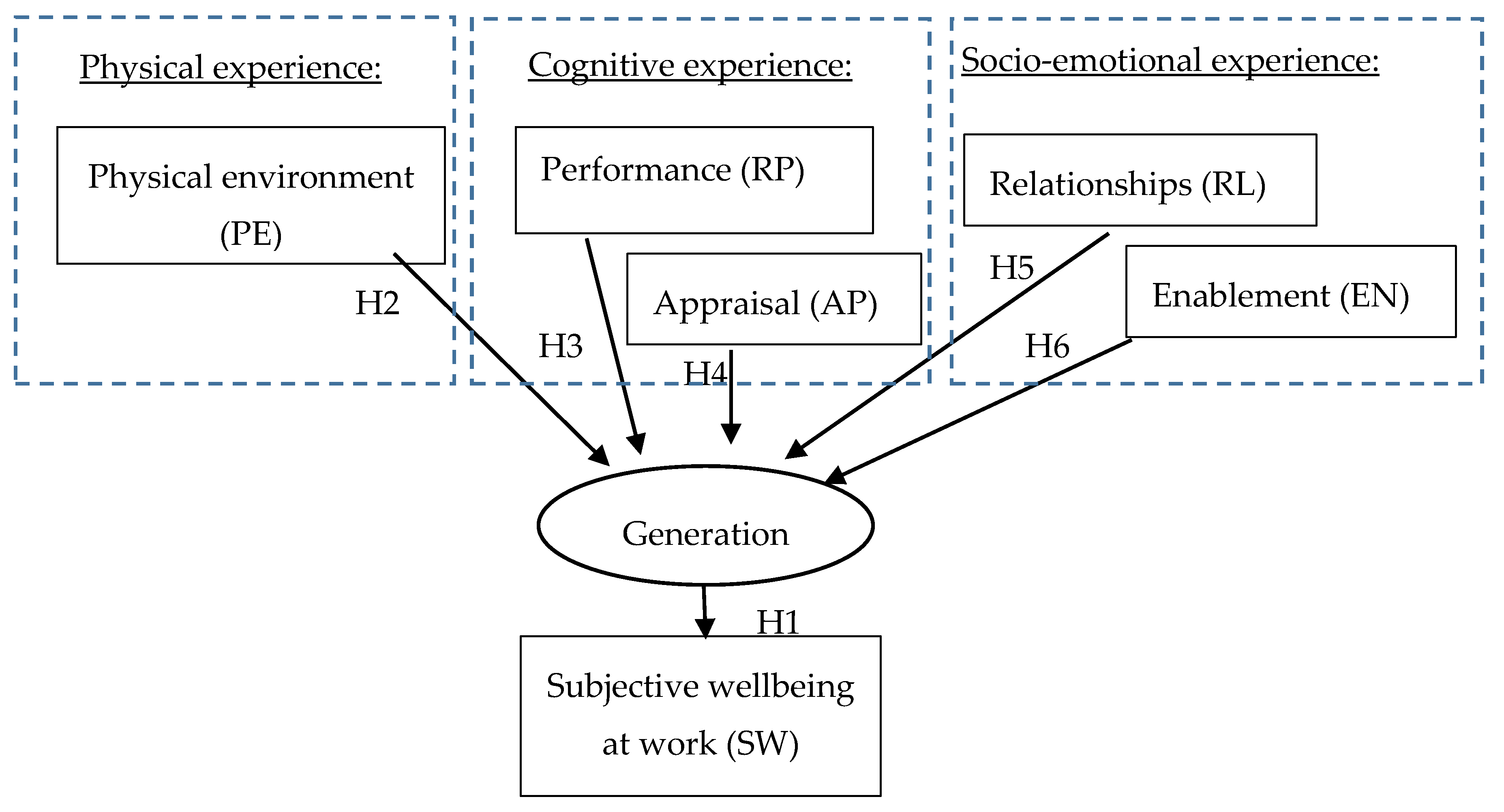 Sustainability 12 10016 g002