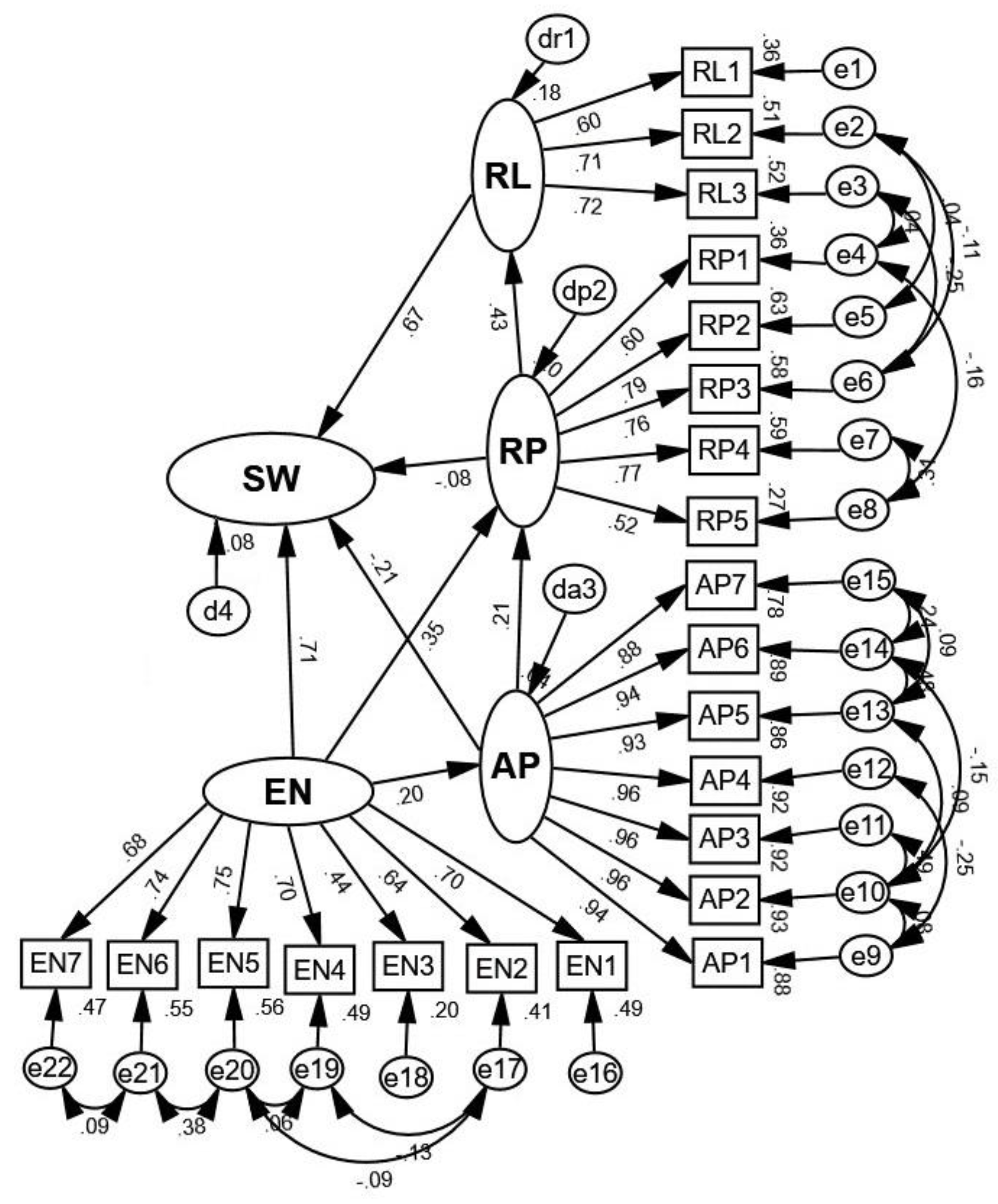 Sustainability 12 10016 g0a1