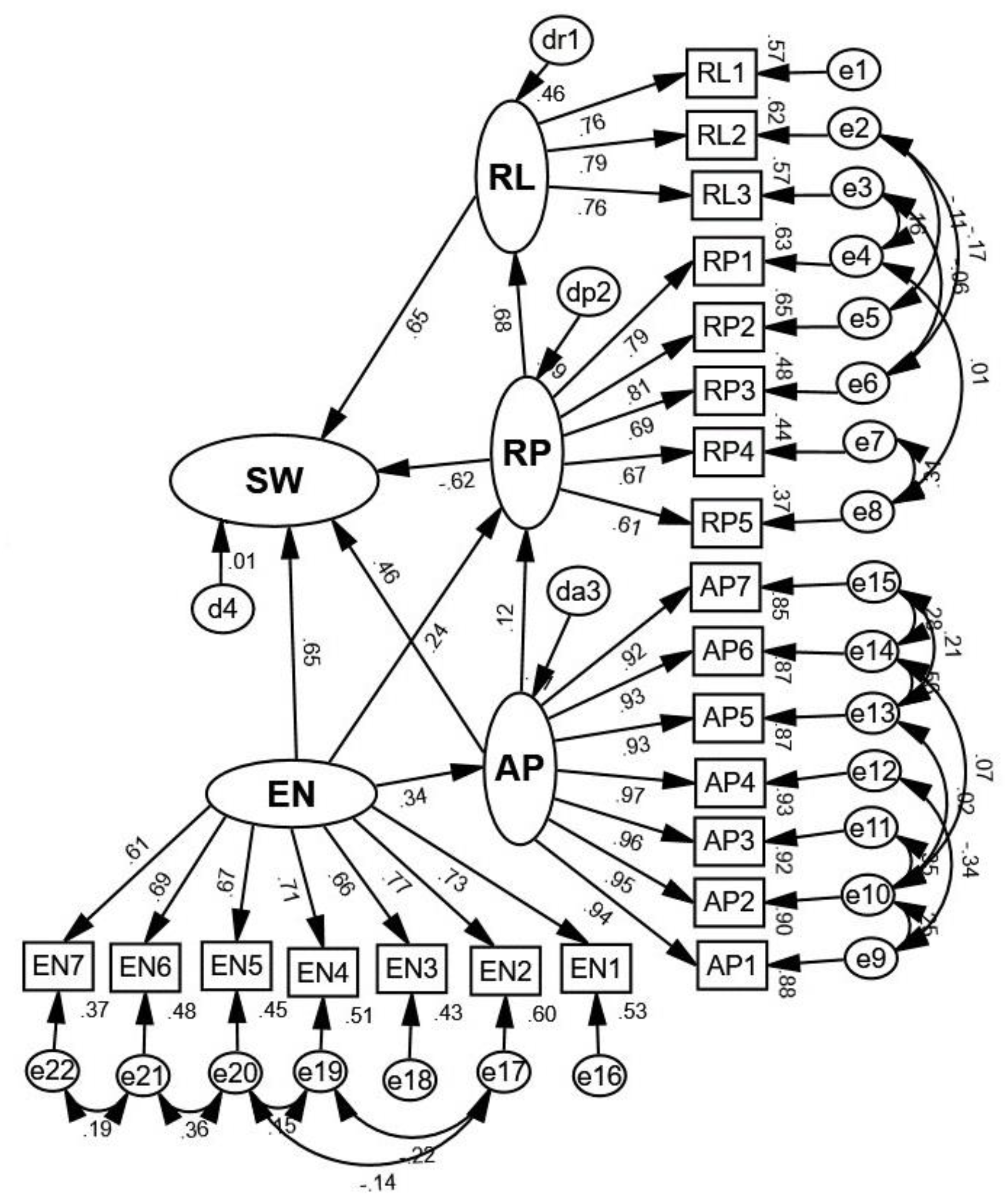 Sustainability 12 10016 g0a2