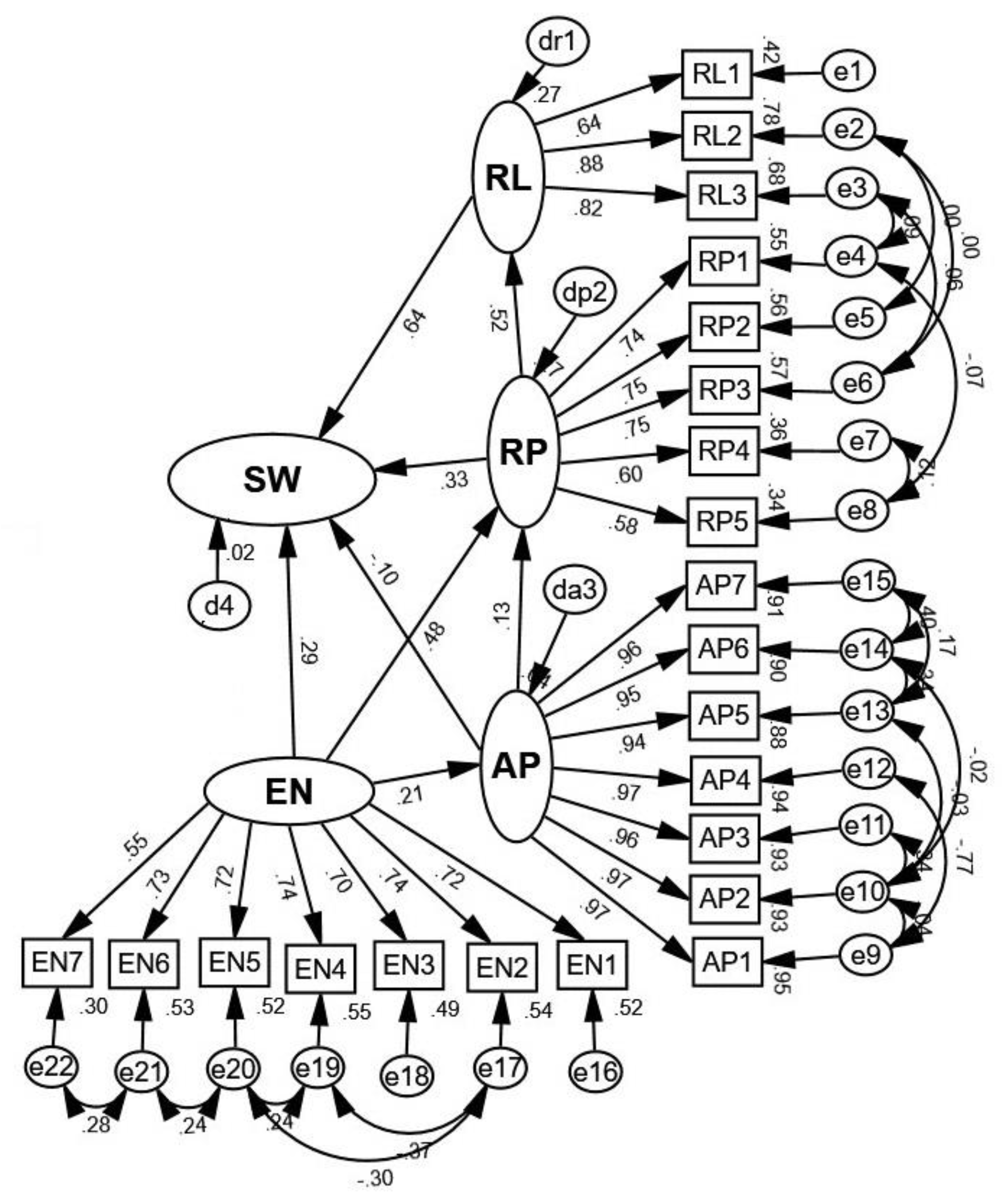 Sustainability 12 10016 g0a3