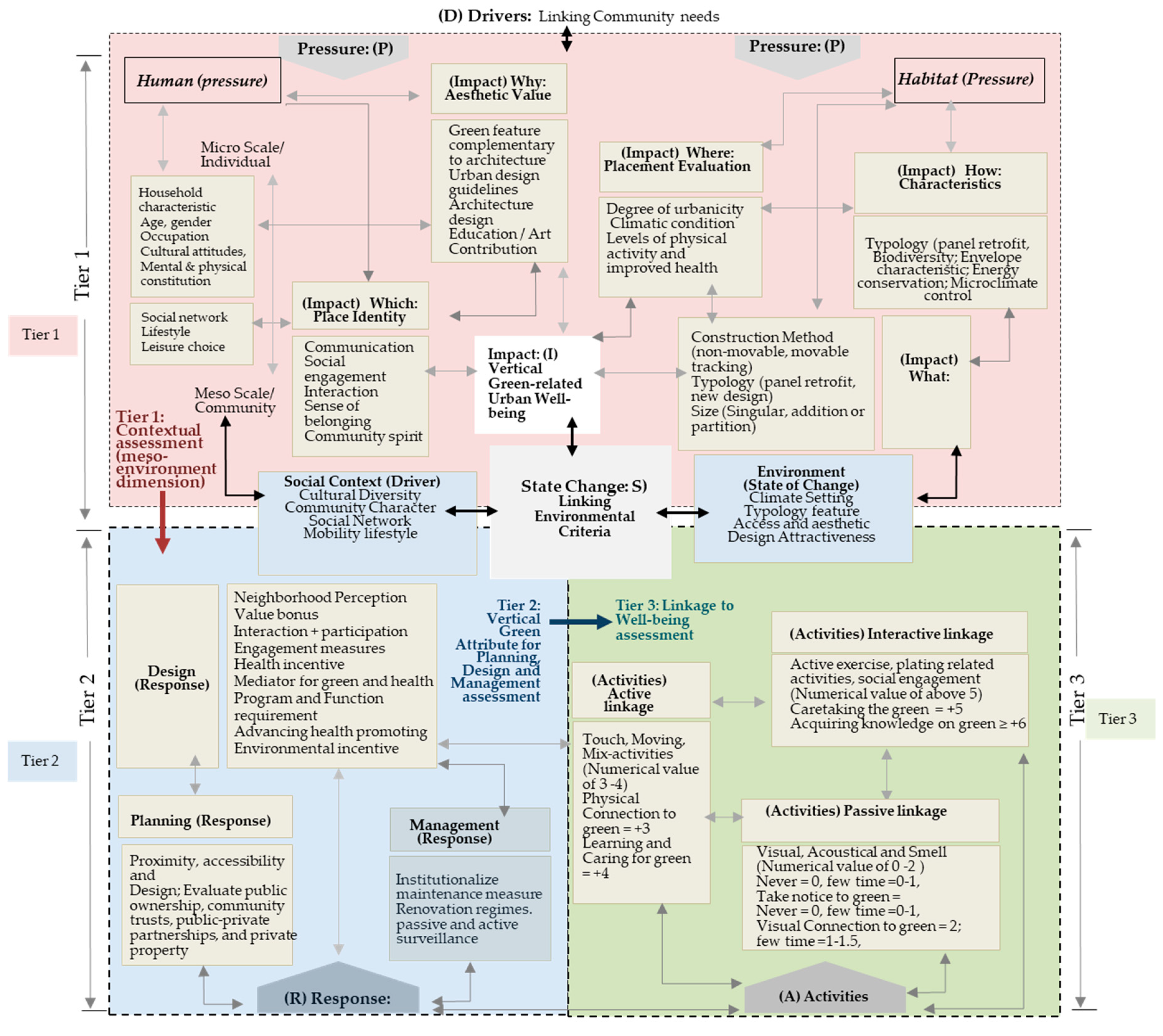 Sustainability 12 10020 g003 Sustainability 12 10020 g003