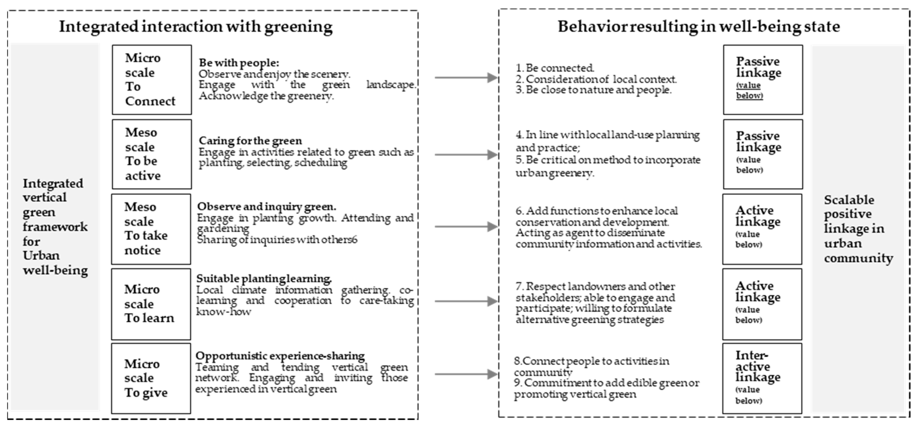 Sustainability 12 10020 g004 Sustainability 12 10020 g004