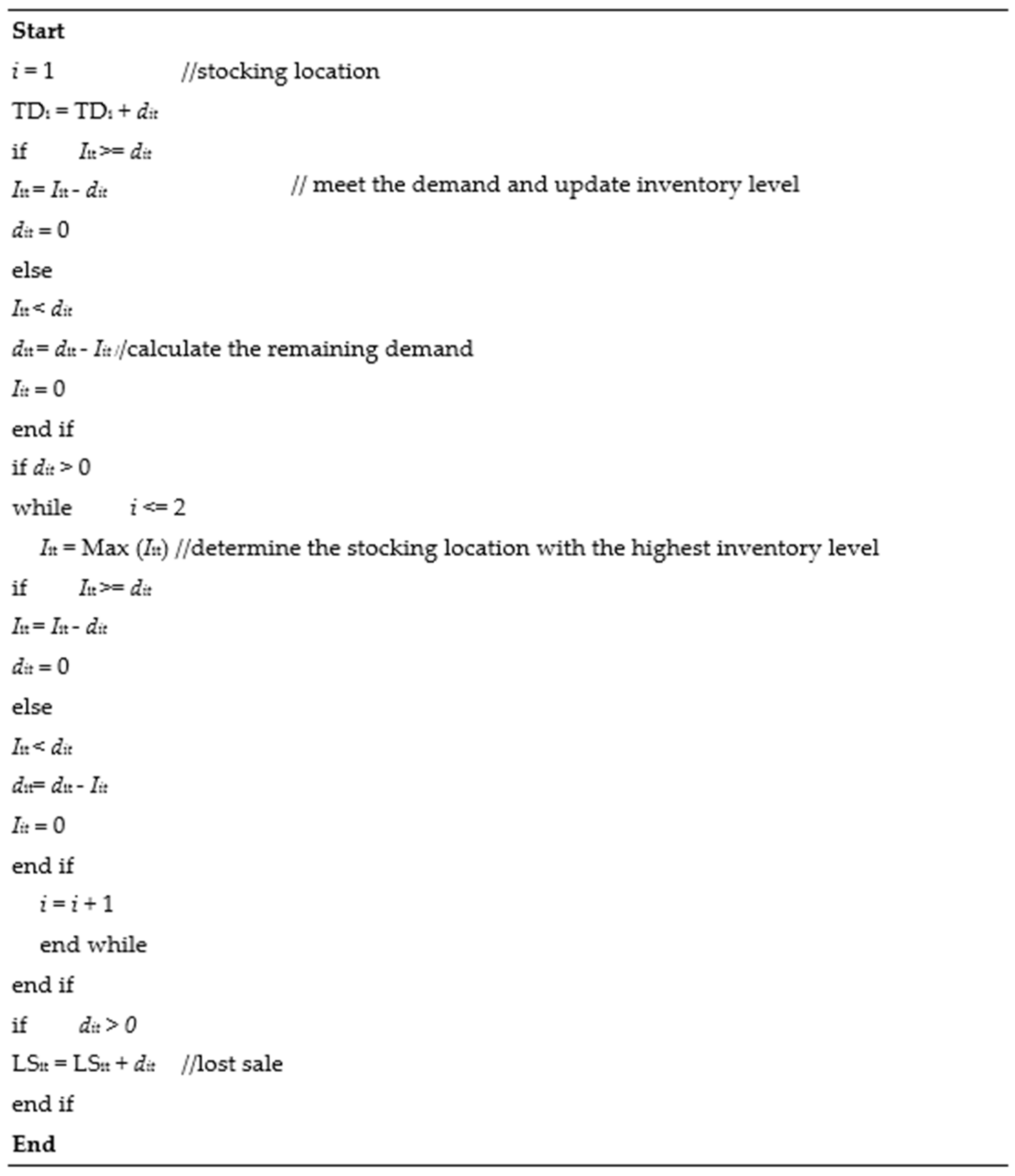 Sustainability 12 10022 g003 Sustainability 12 10022 g003