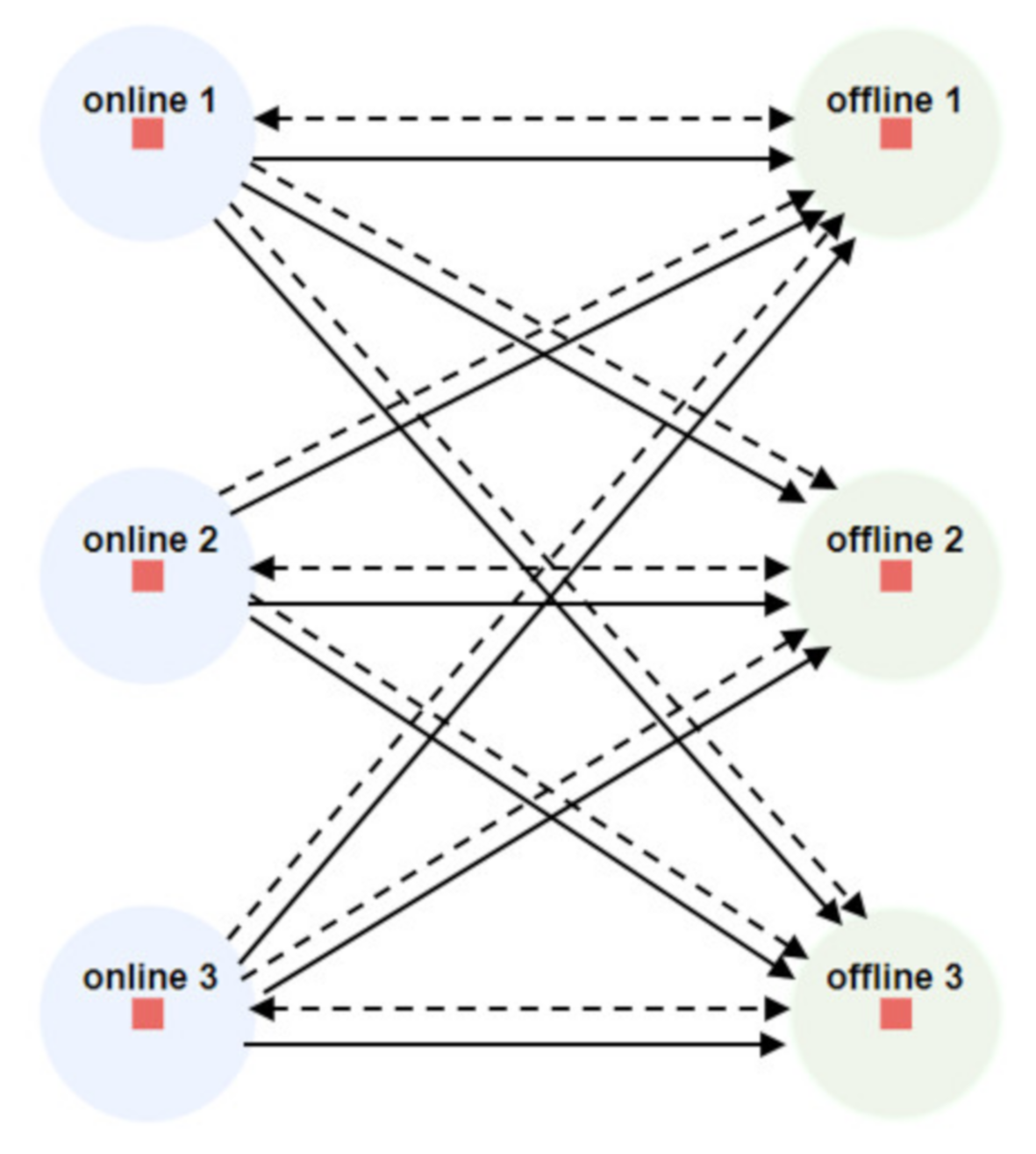 Sustainability 12 10022 g005 Sustainability 12 10022 g005