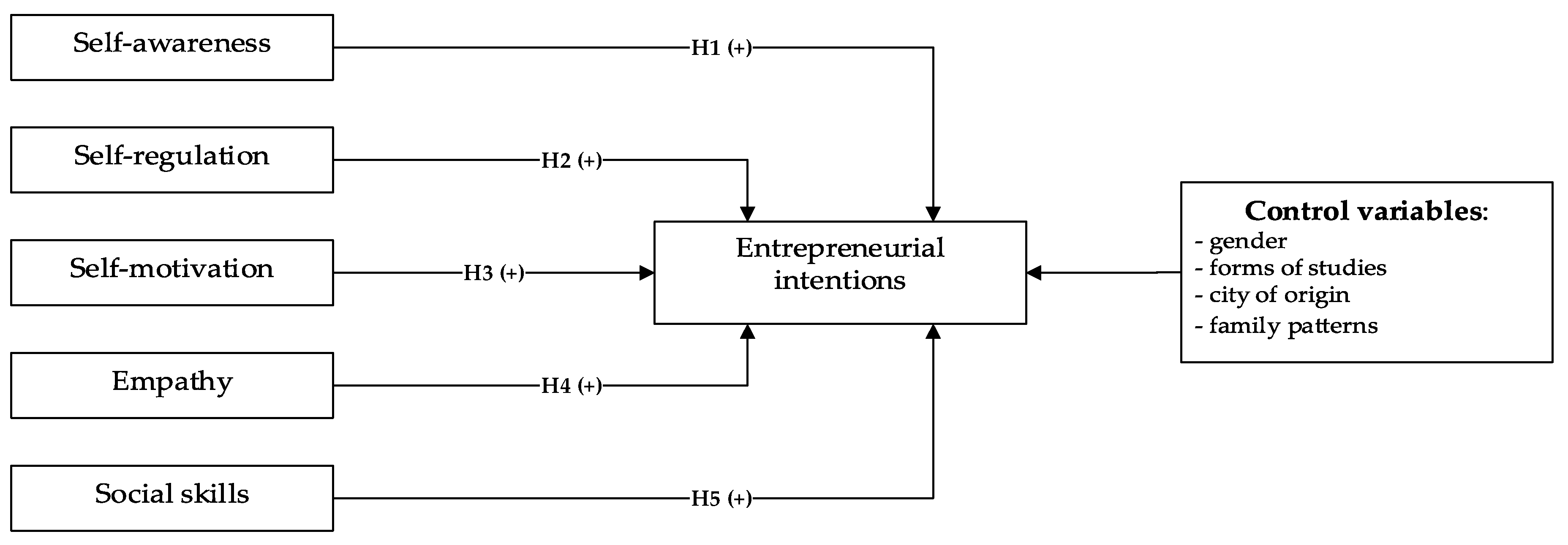 Sustainability 12 10025 g001