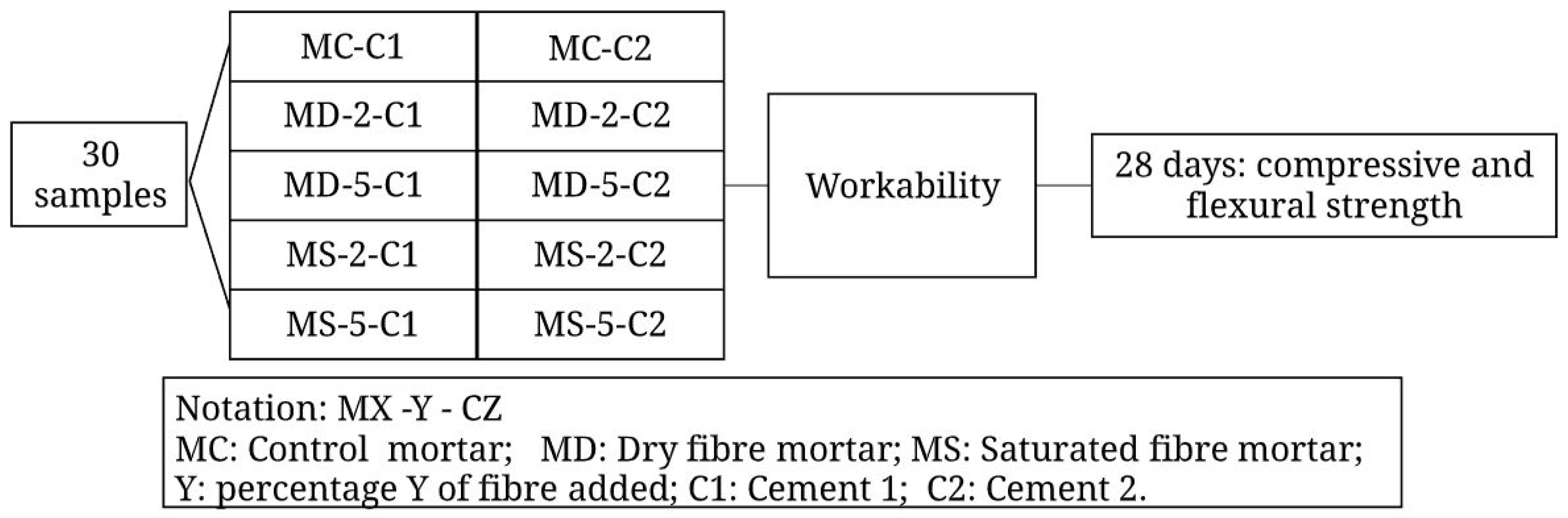 Sustainability 12 10026 g003
