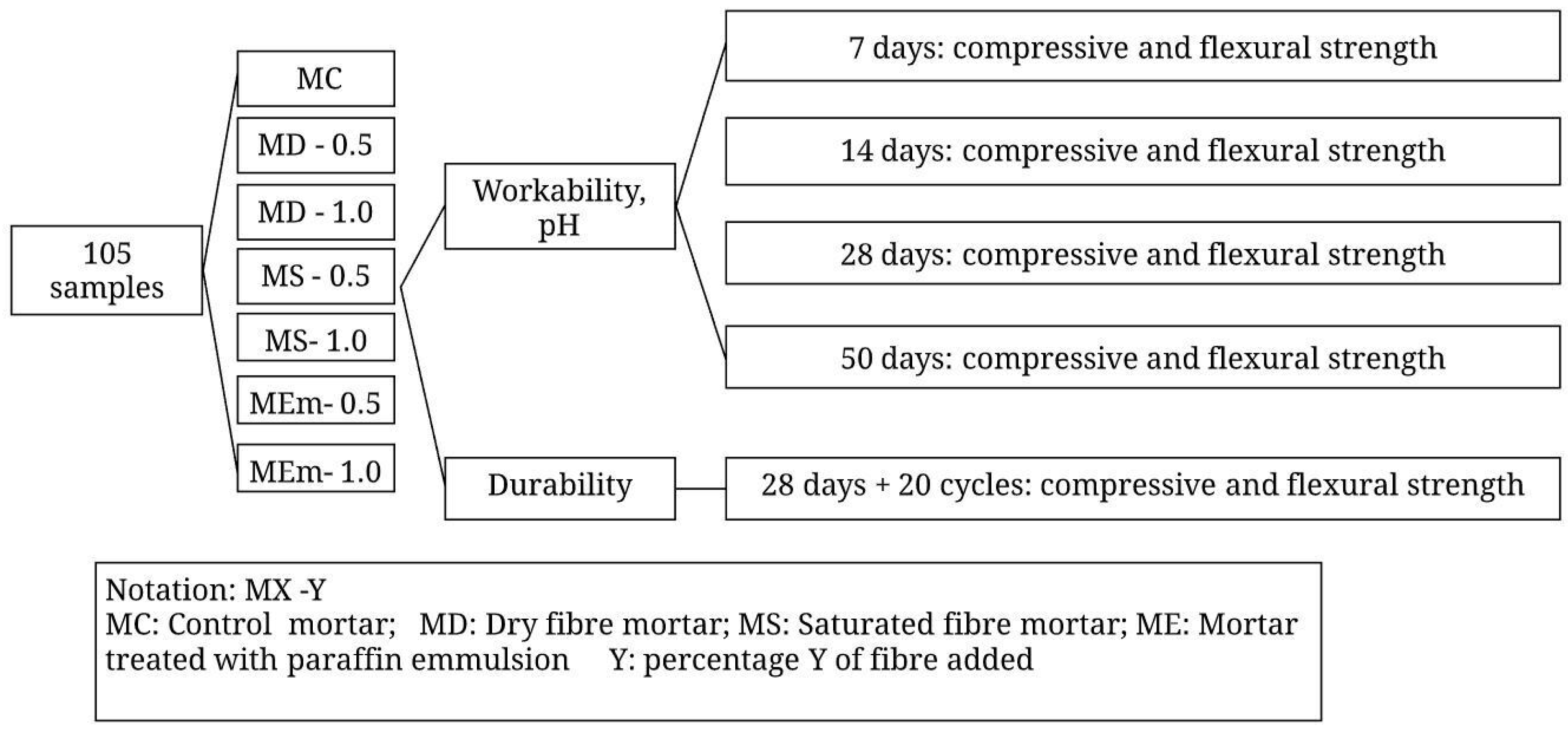 Sustainability 12 10026 g004