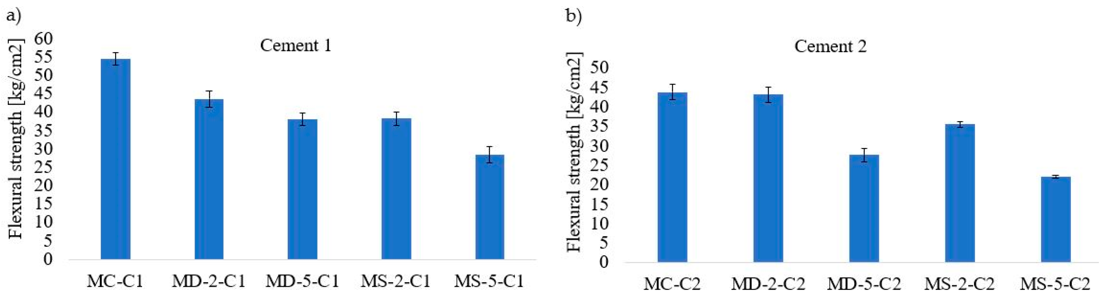 Sustainability 12 10026 g008