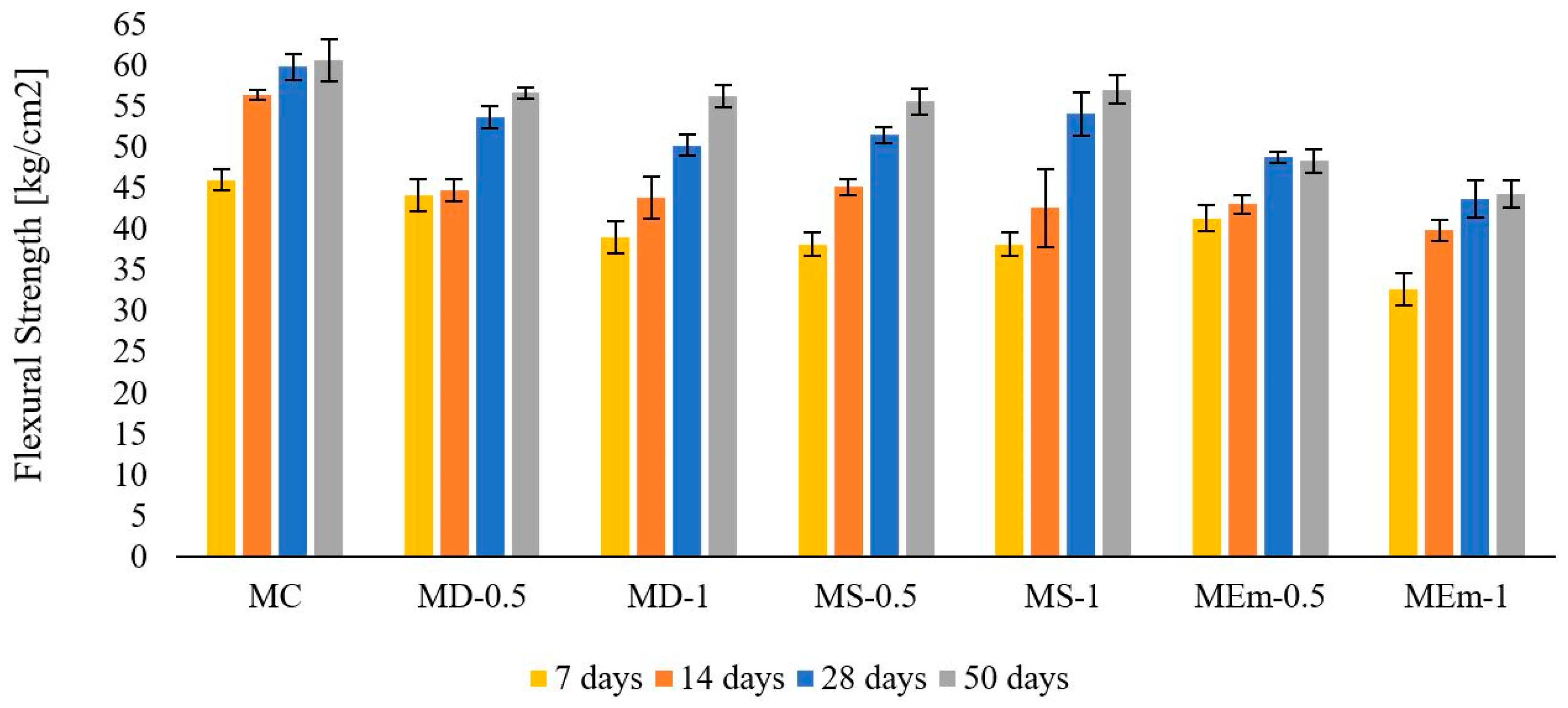 Sustainability 12 10026 g011