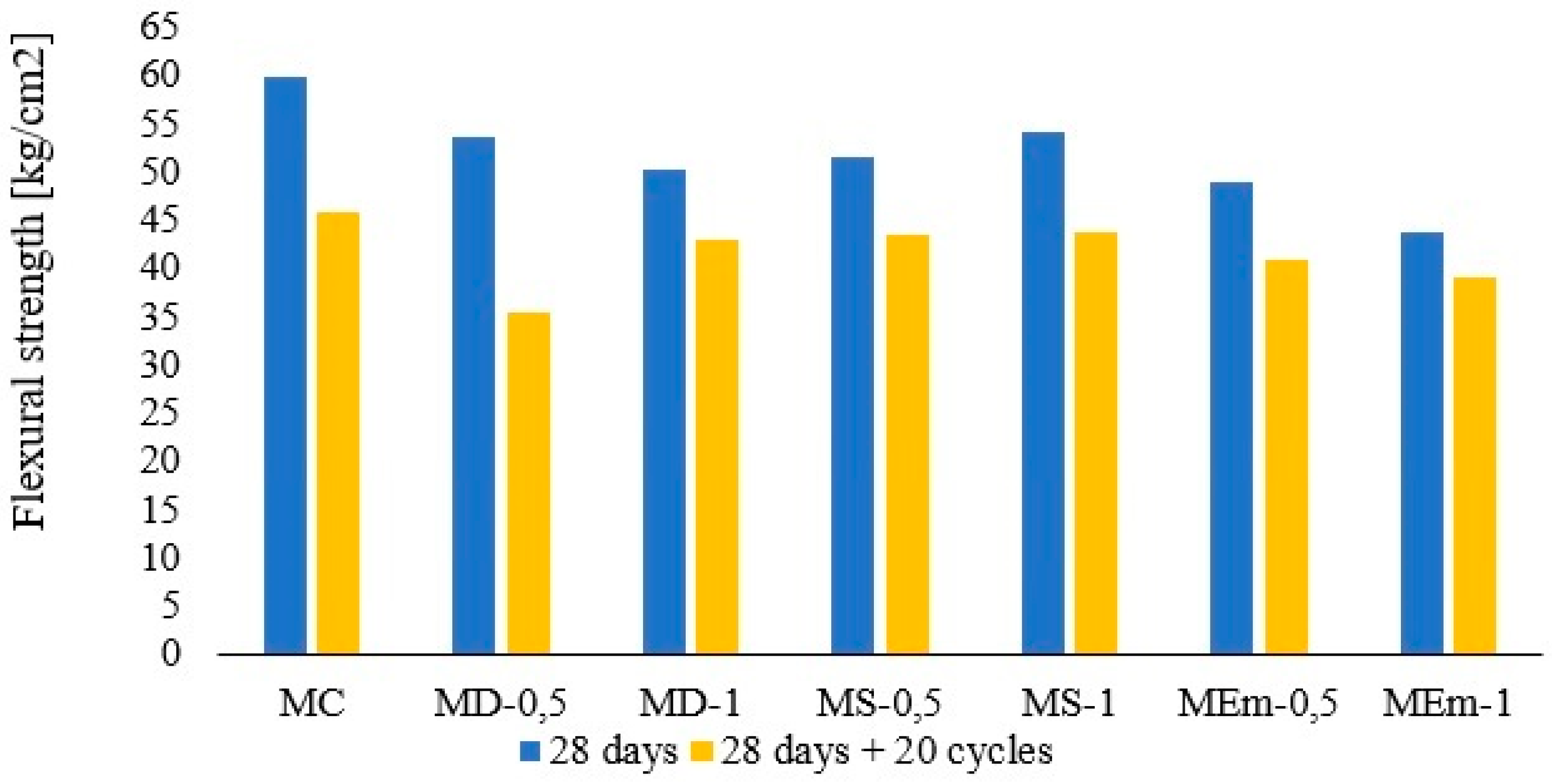 Sustainability 12 10026 g013