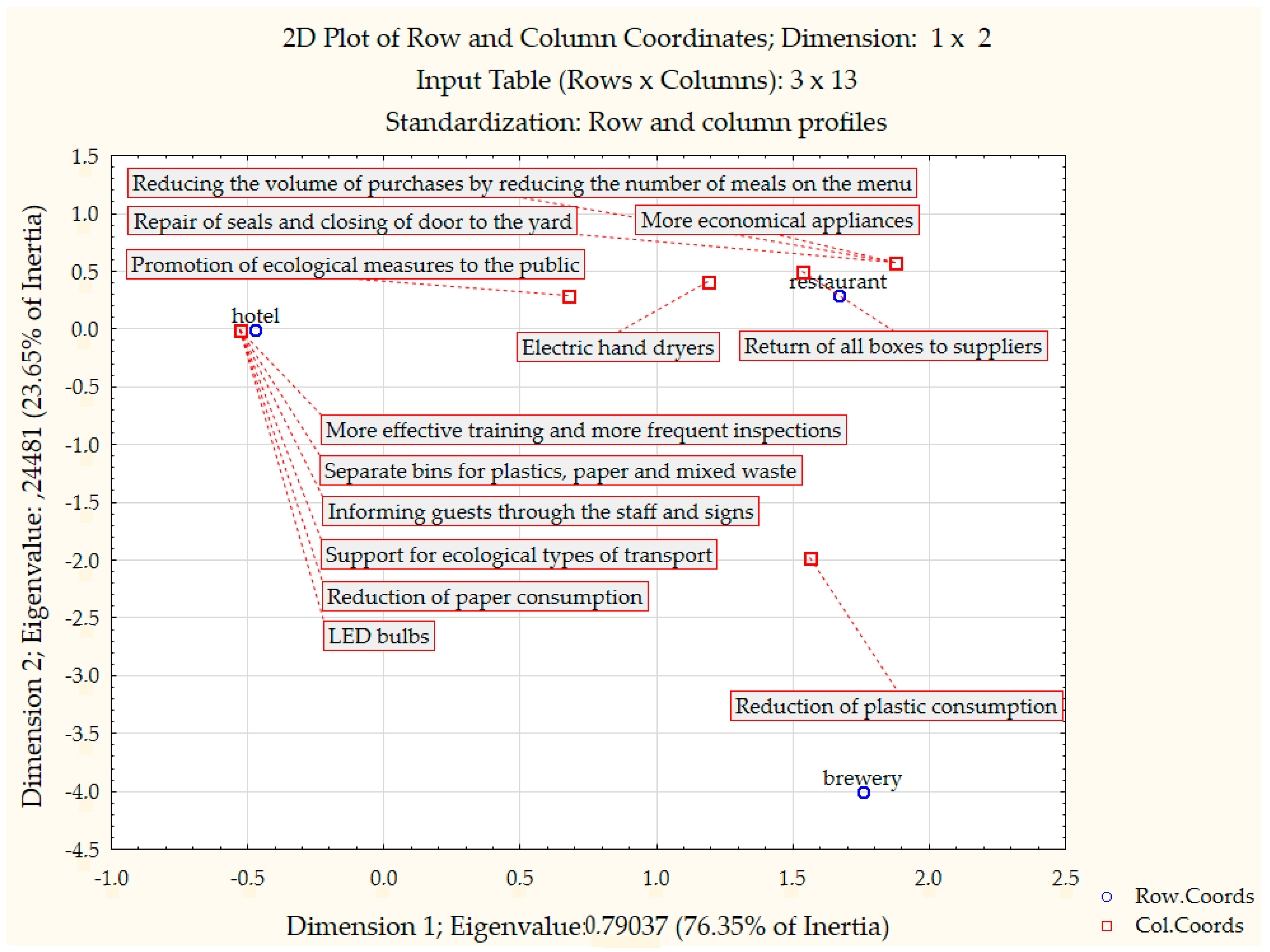 Sustainability 12 10027 g001