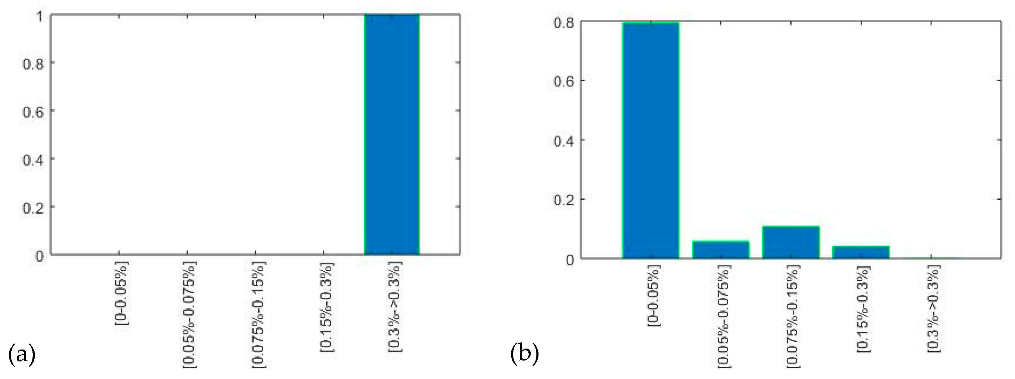Sustainability 12 10034 g009