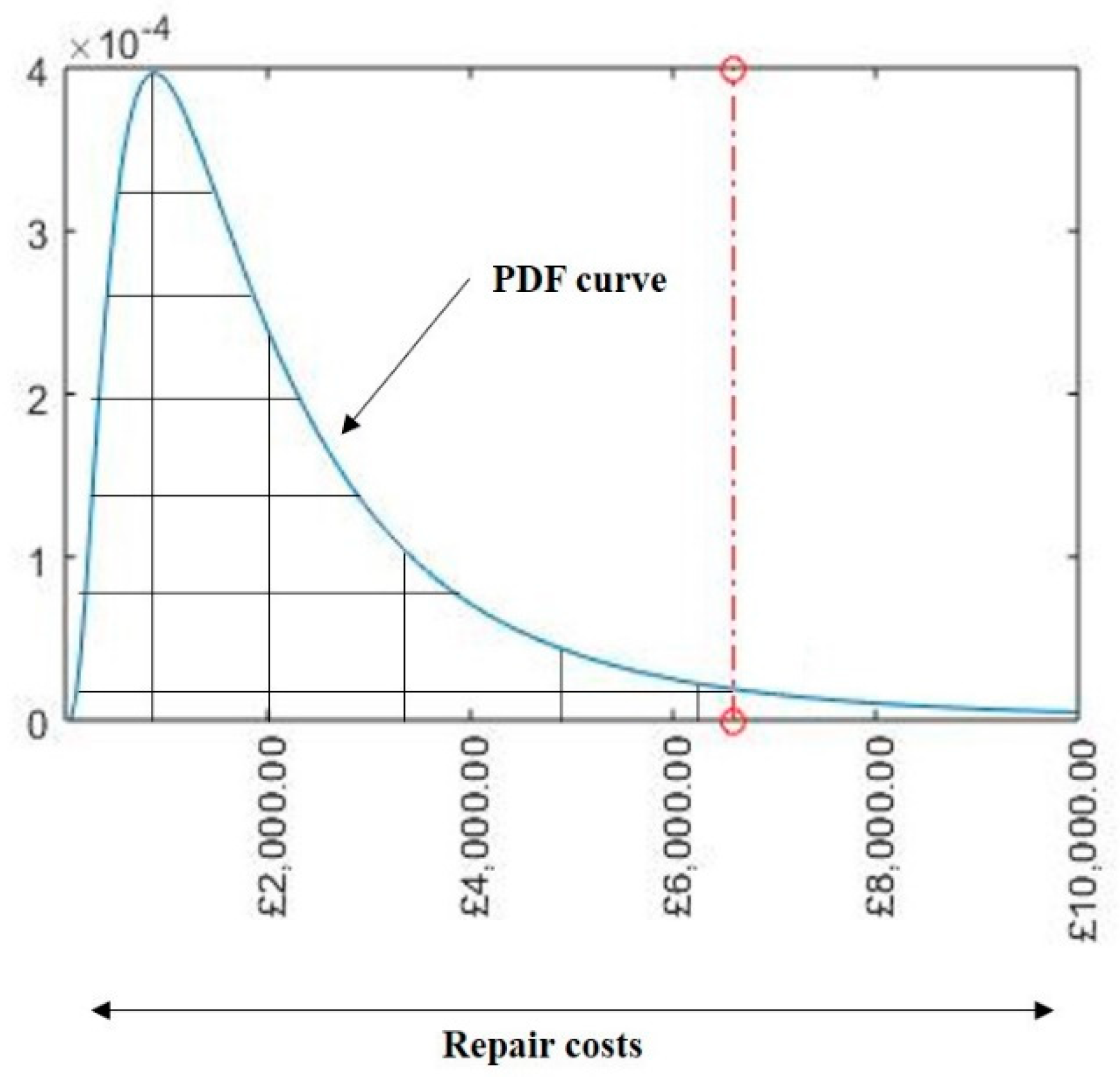 Sustainability 12 10034 g014