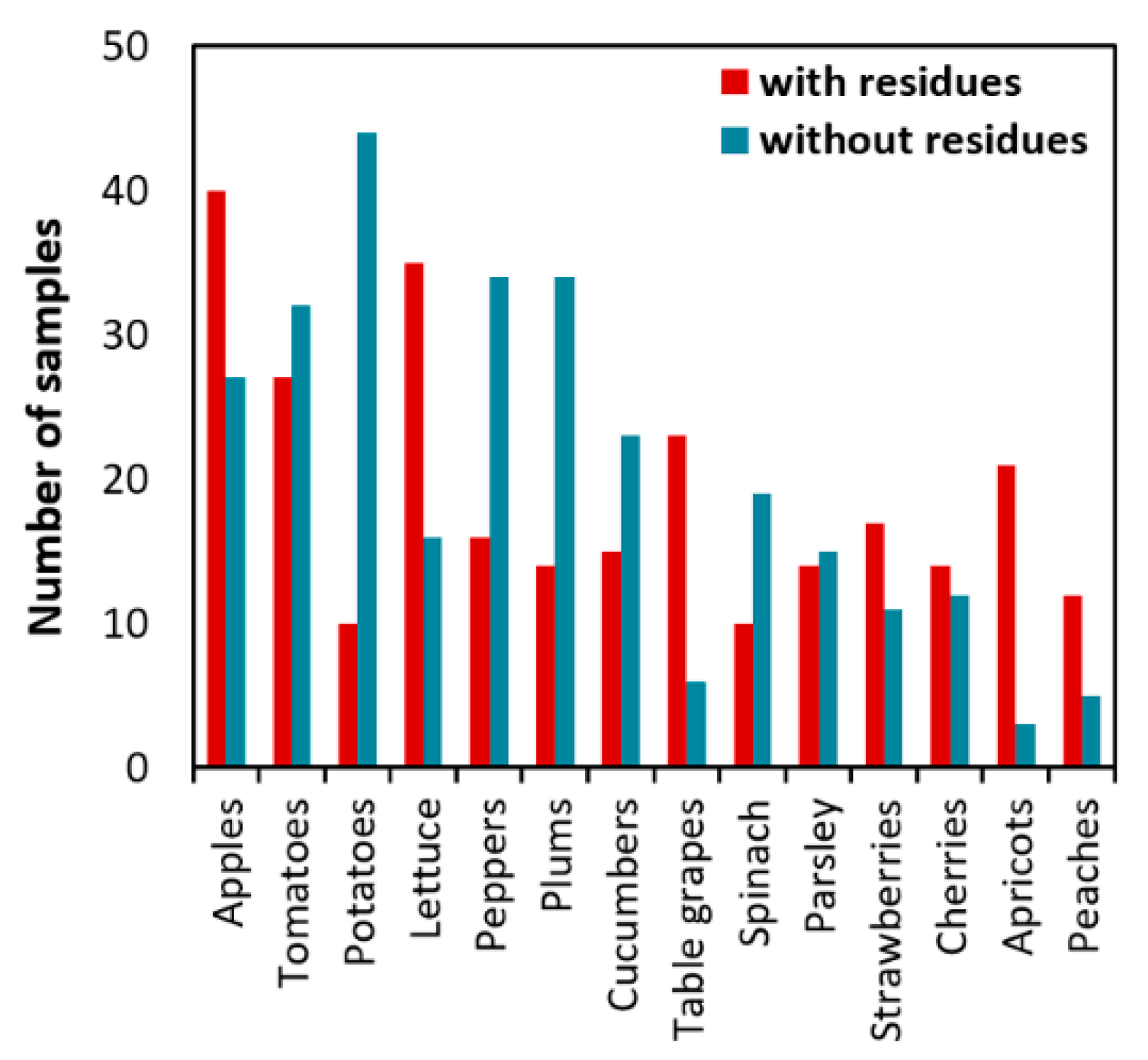 Sustainability 12 10035 g001 Sustainability 12 10035 g001